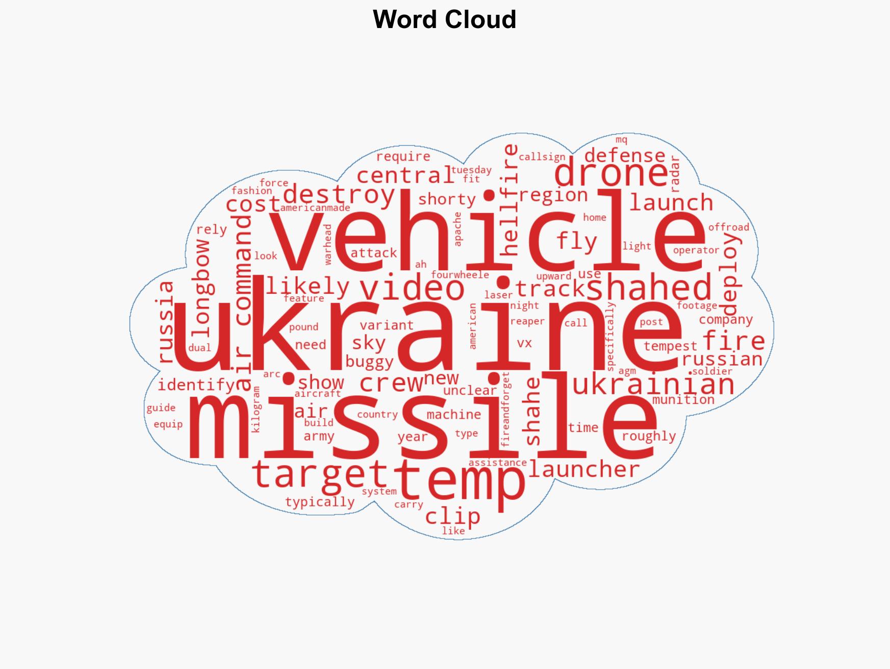 A new American missile-mounted buggy has already scored over 20 kills against Russian Shaheds in Ukraine crew says - Image 1