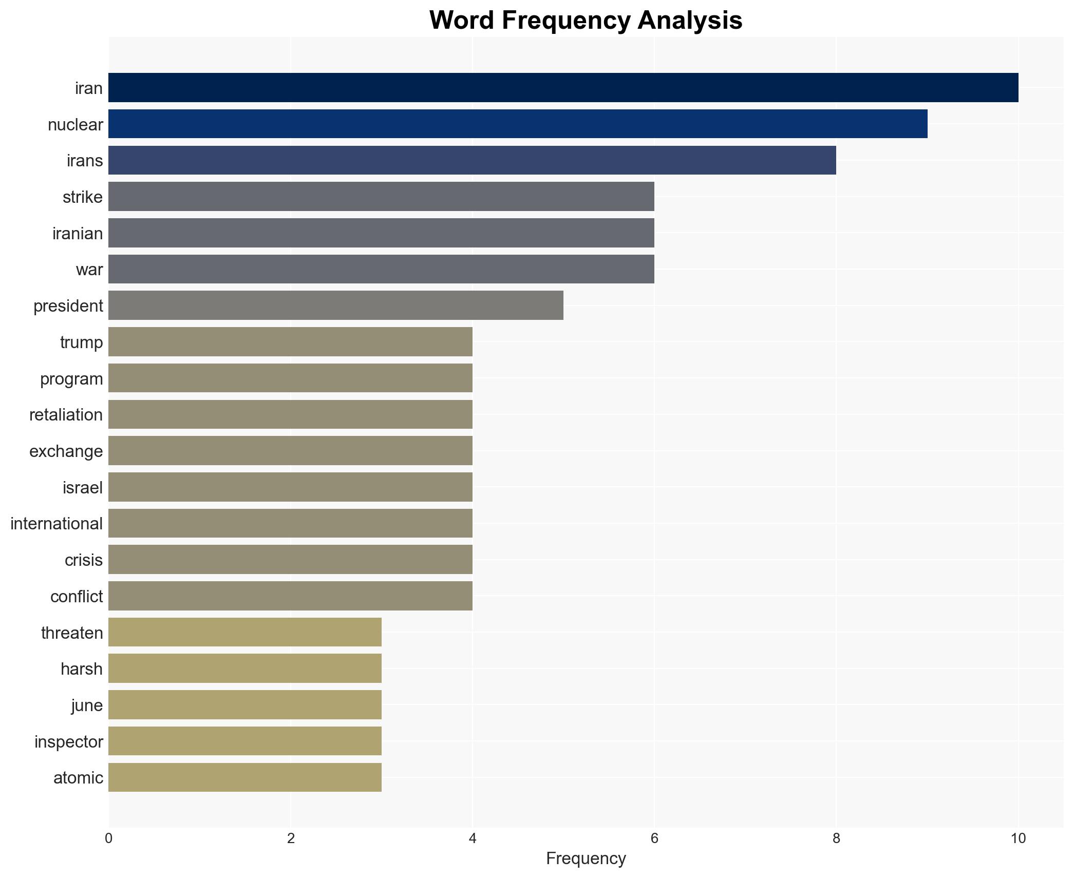 A new brink Trumps strike warning meets Irans vow of retaliation - Image 3