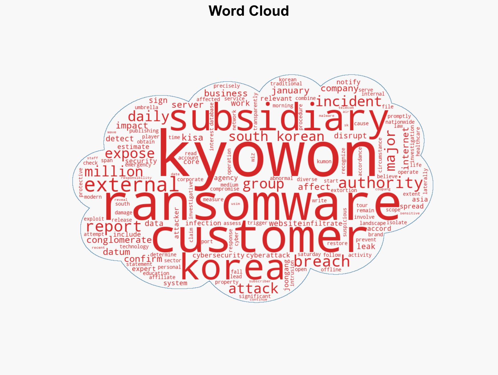A ransomware attack disrupted operations at South Korean conglomerate Kyowon - Image 1