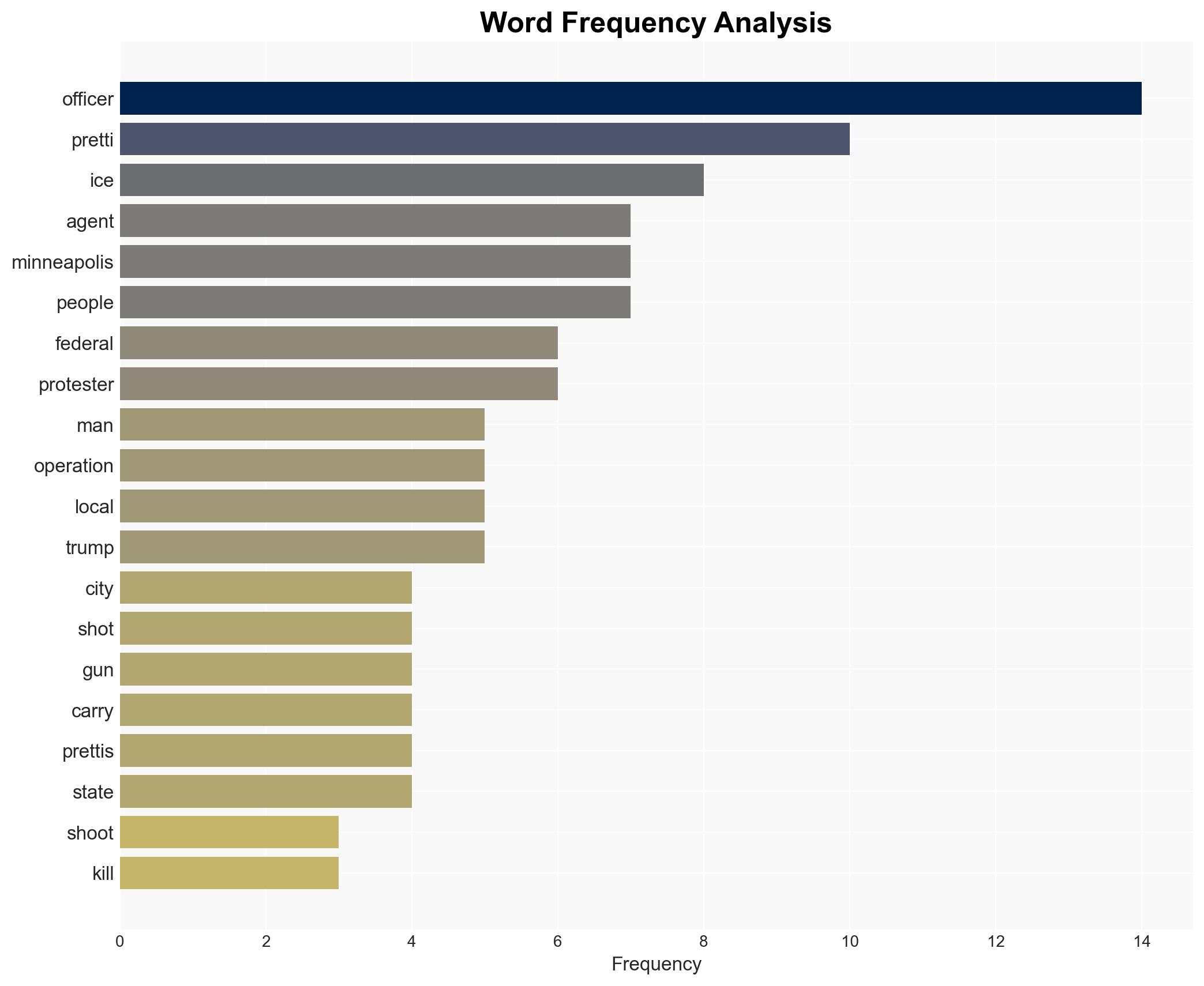 A second person has been shot dead by federal agents in Minneapolis Here's what we know - Image 3