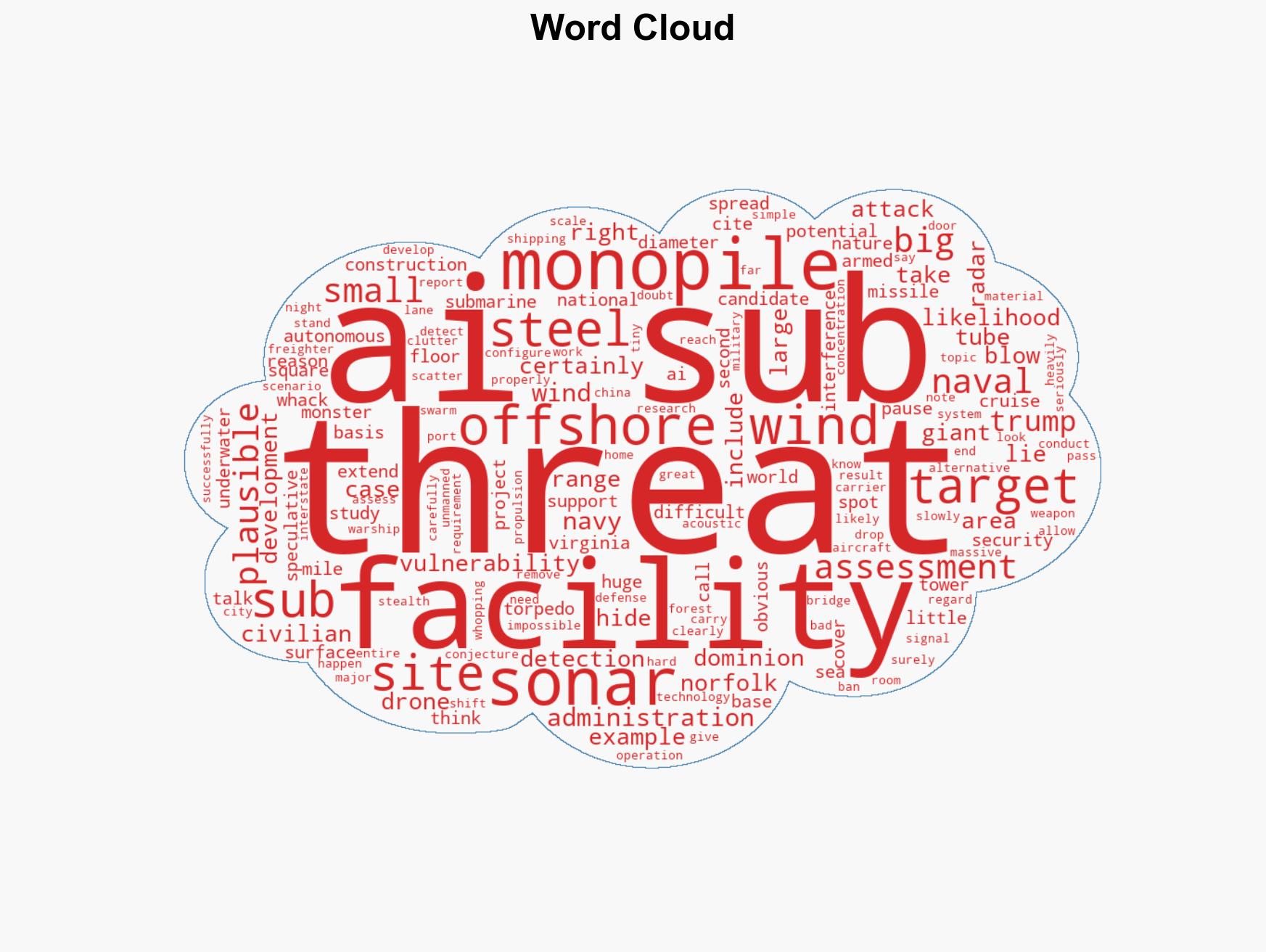 A speculation on military risk with offshore wind AI submarines - Image 1