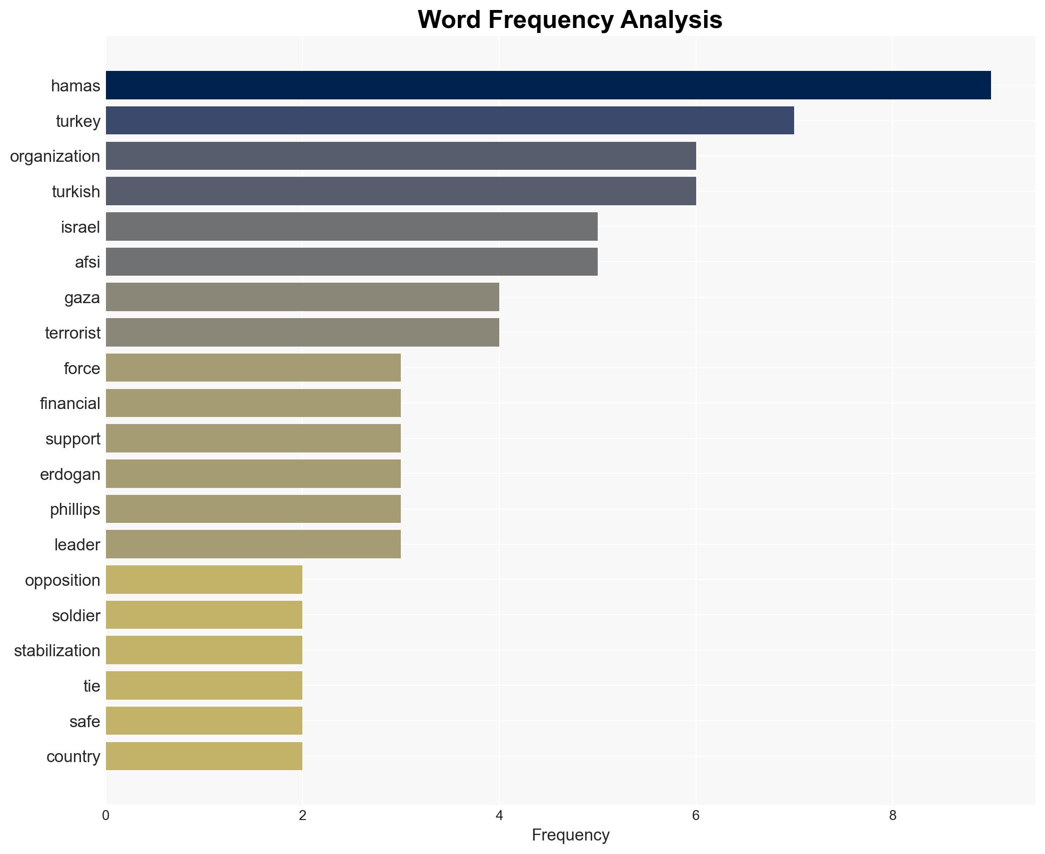 AFSI Any role for Turkey in Gaza's future would be a disaster - Image 3