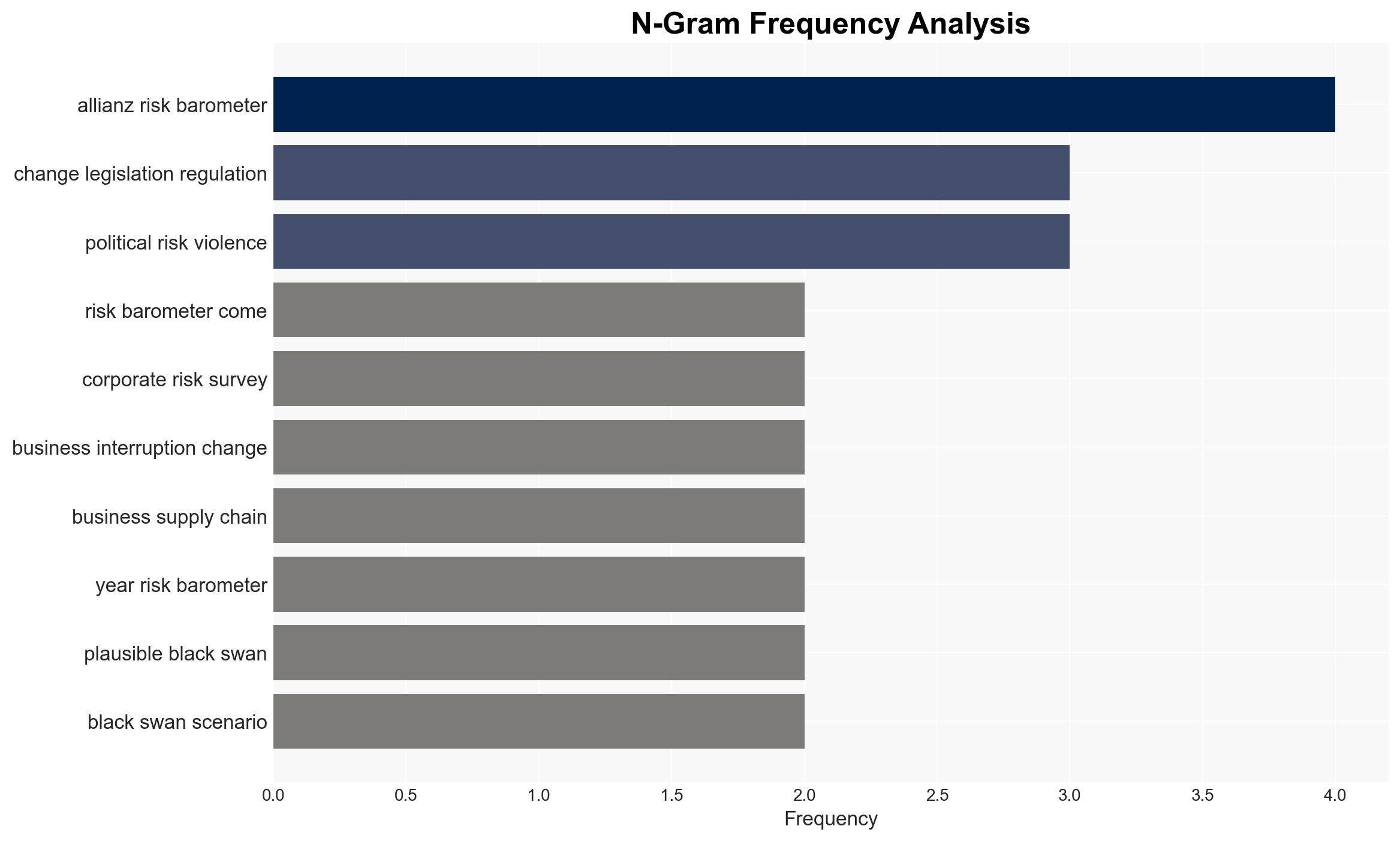 AI Is the Biggest Mover on Allianz Risk Barometer Cyber Takes Top Spot for Fifth Year - Image 4