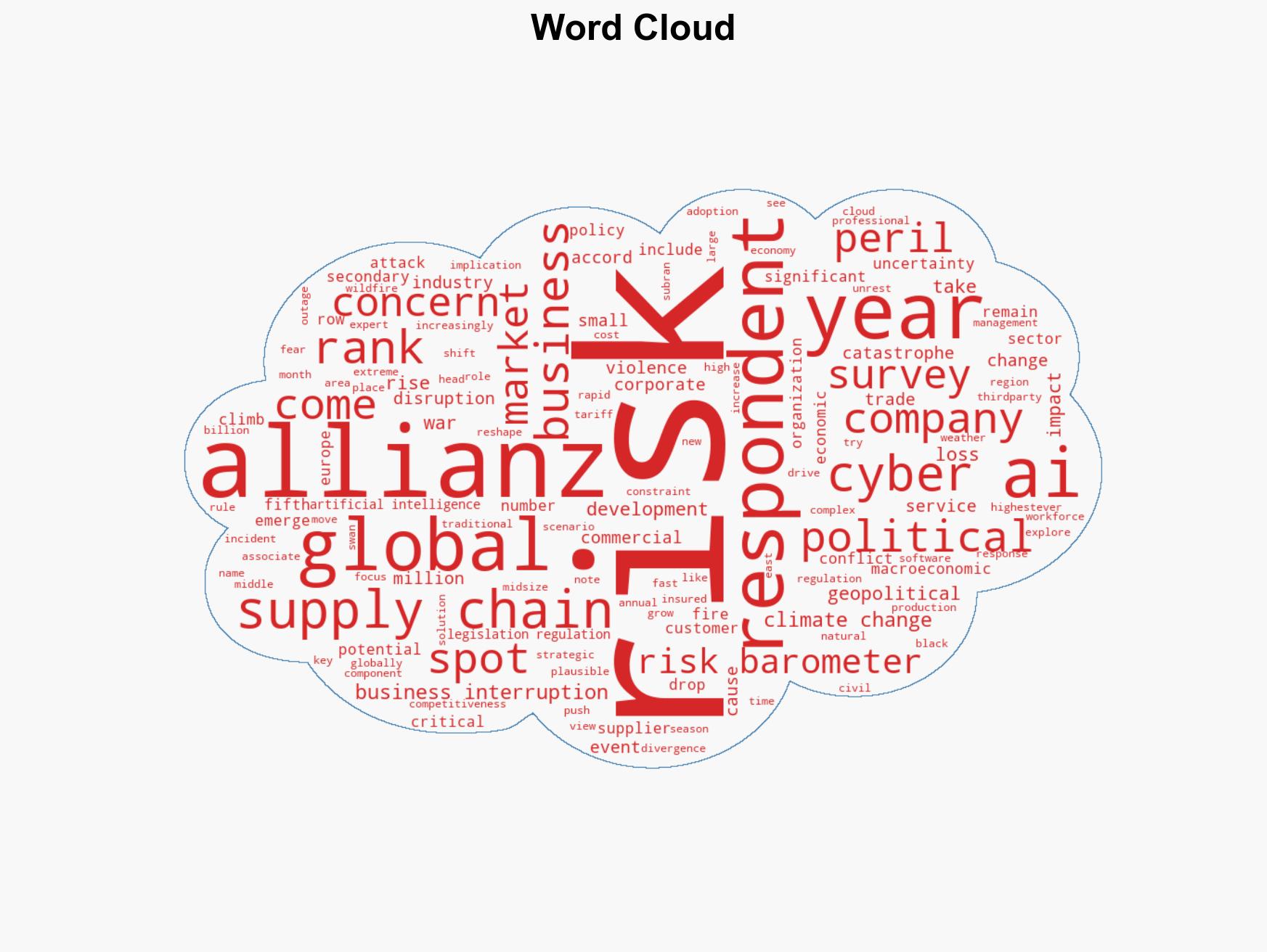 AI Is the Biggest Mover on Allianz Risk Barometer Cyber Takes Top Spot for Fifth Year - Image 1
