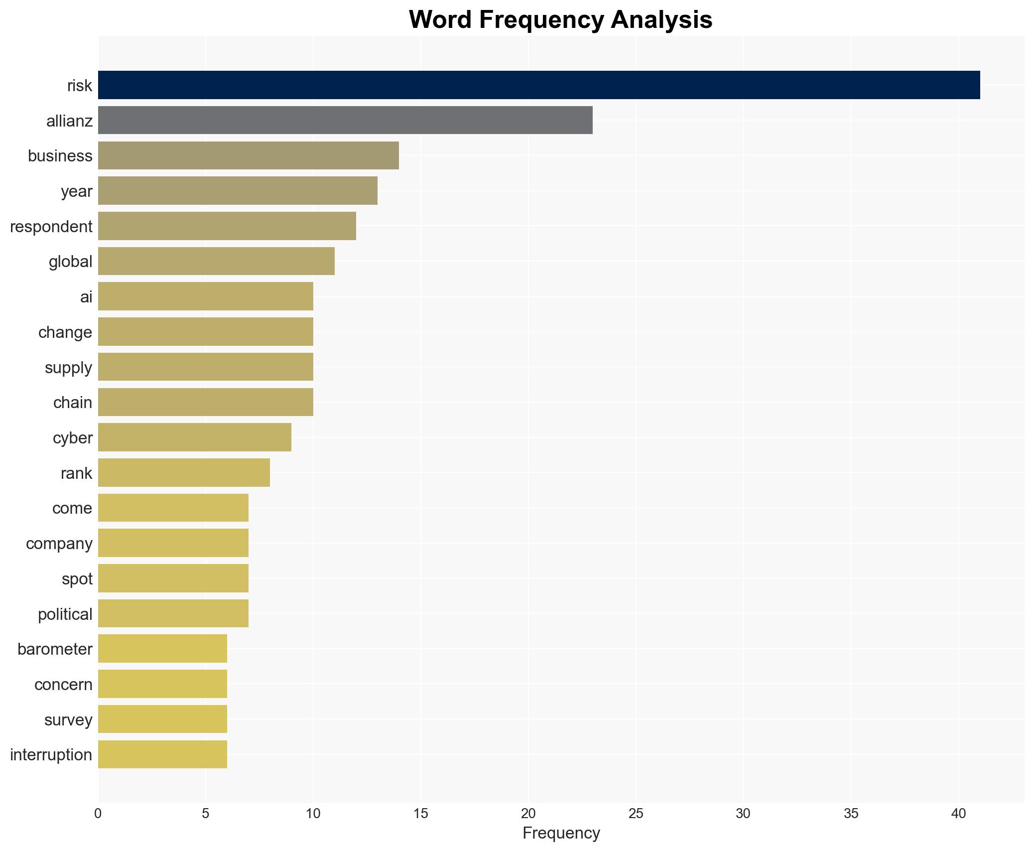 AI Is the Biggest Mover on Allianz Risk Barometer Cyber Takes Top Spot for Fifth Year - Image 3