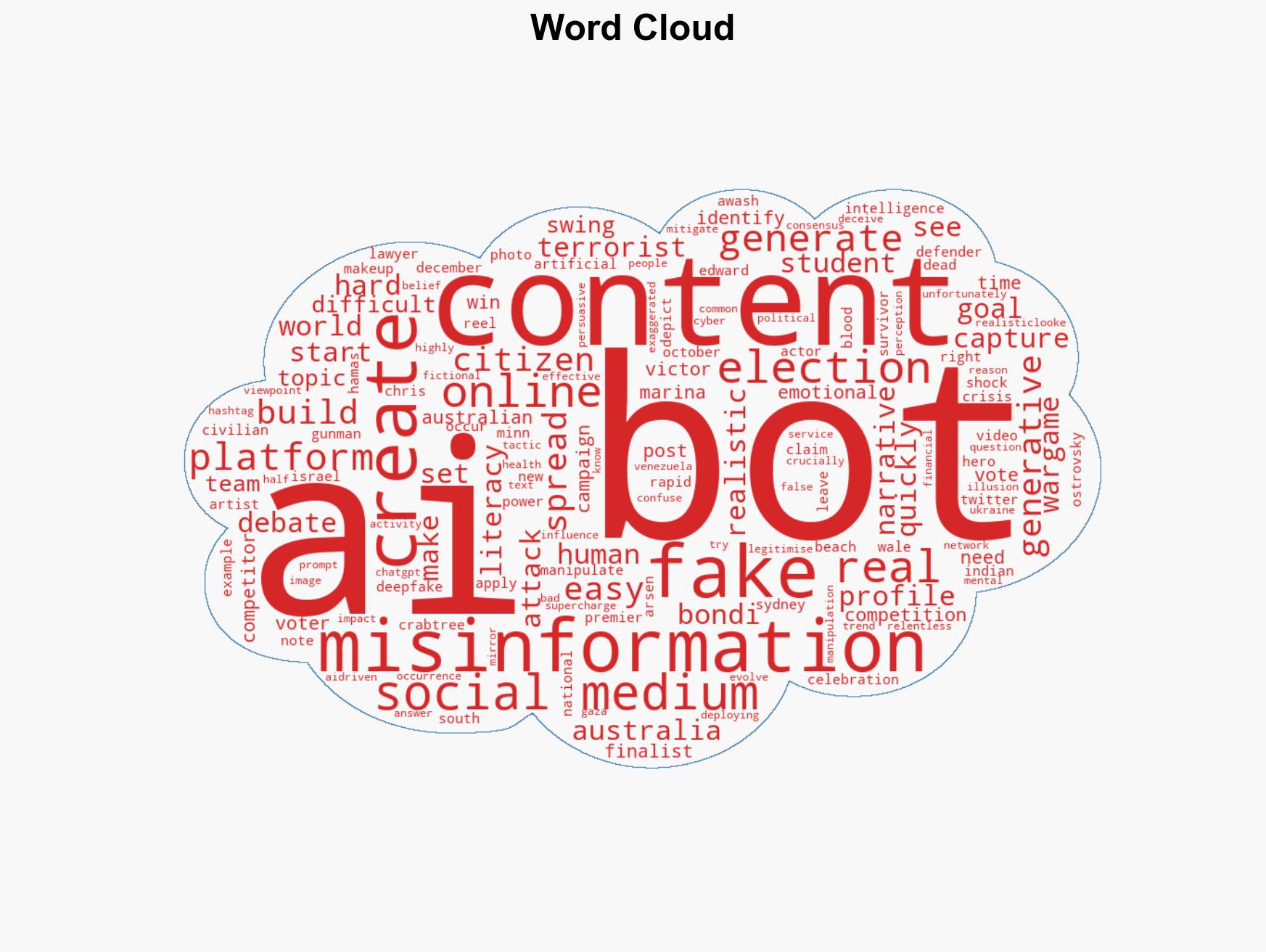 AI bots can swing elections with fake content that has very real consequences - Image 1