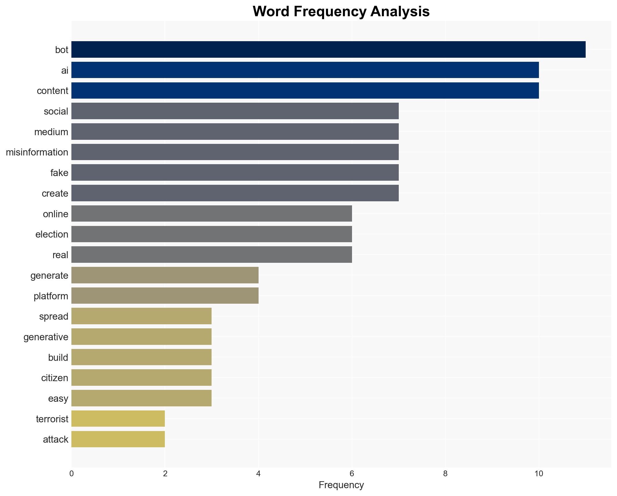 AI bots can swing elections with fake content that has very real consequences - Image 3