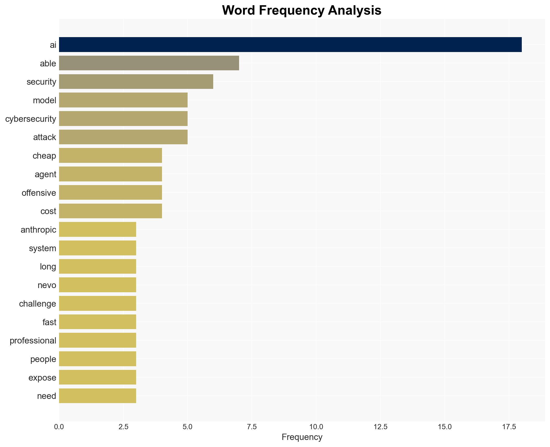 AI has made hacking cheap That changes everything for business - Image 3