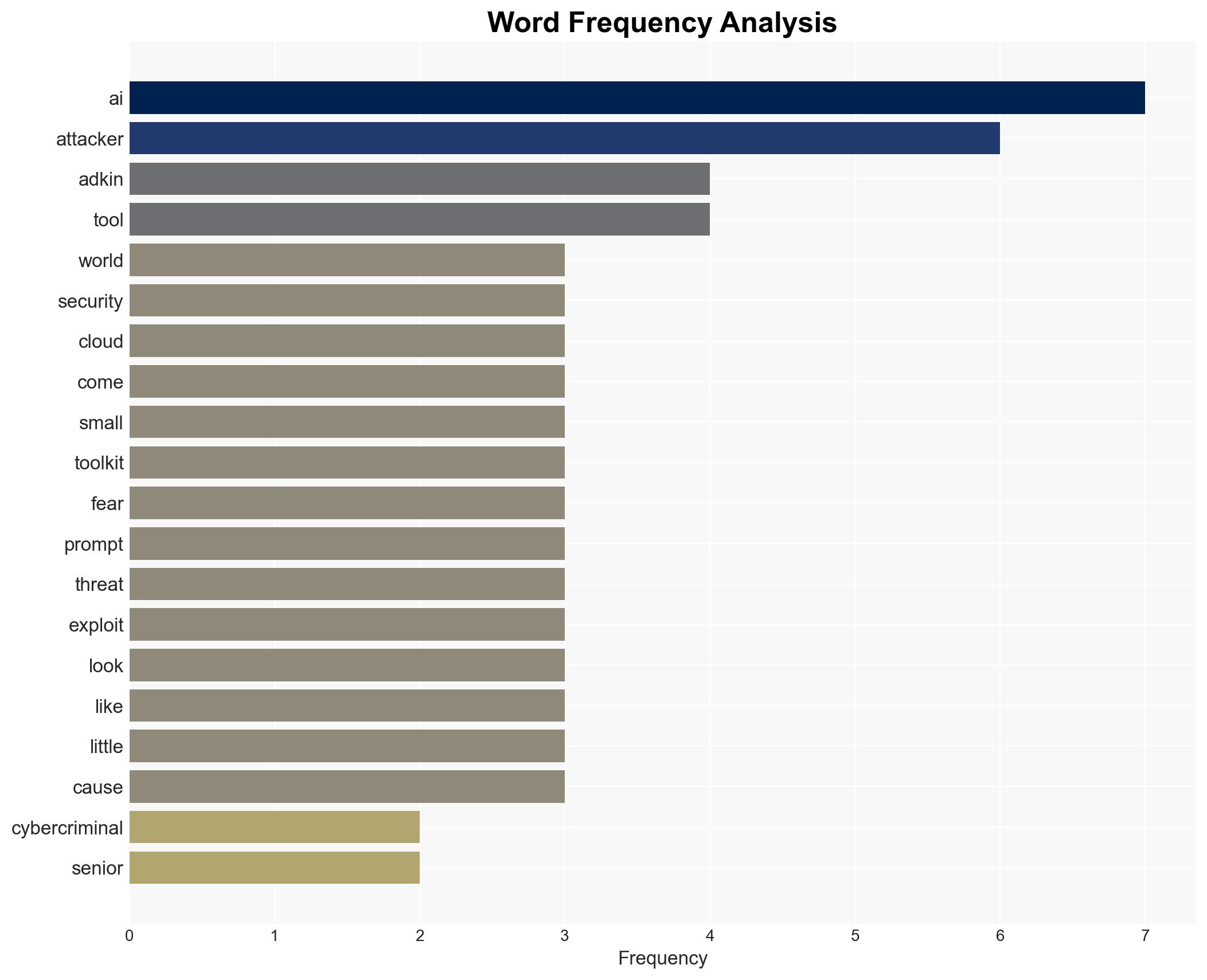 AI-powered cyberattack kits are 'just a matter of time' warns Google exec - Image 3
