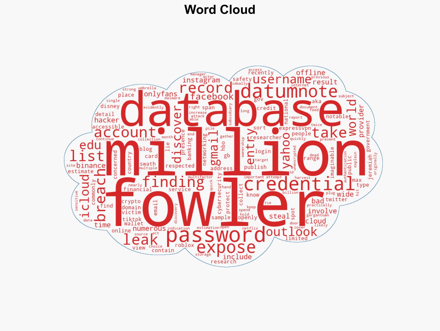 About any type of account imaginable 149 million usernames and passwords exposed and it's way more than just Outlook OnlyFans and Gmail - Image 1