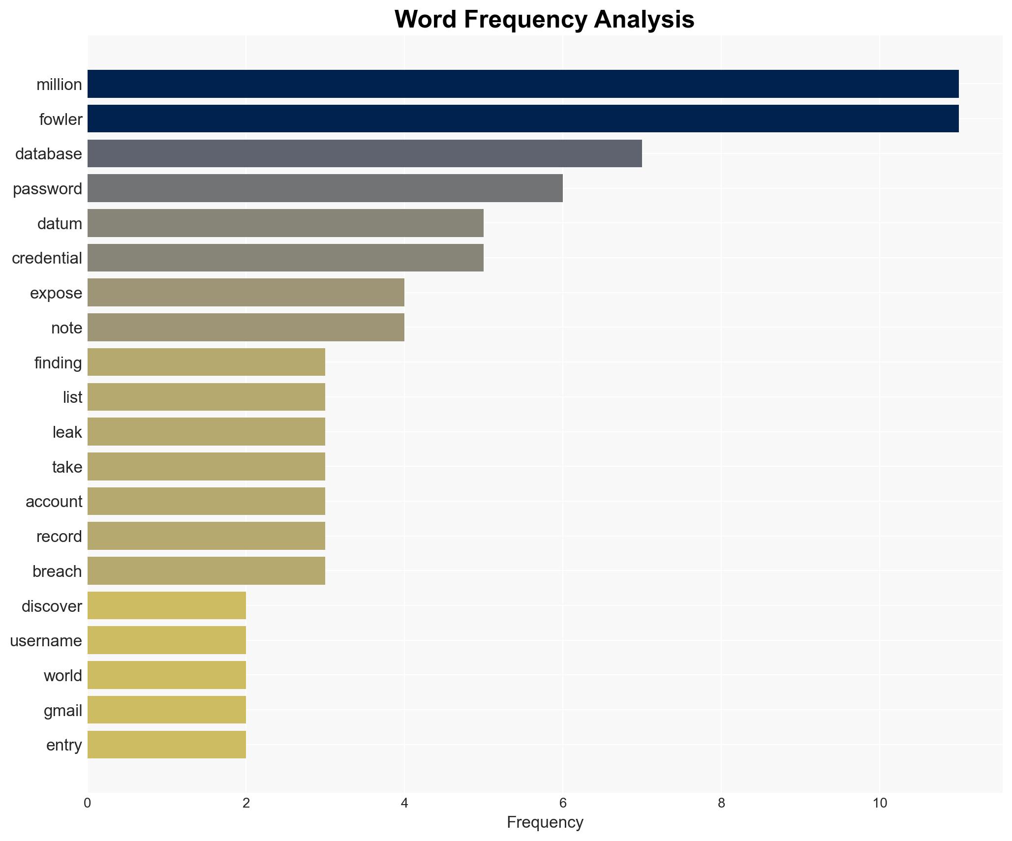 About any type of account imaginable 149 million usernames and passwords exposed and it's way more than just Outlook OnlyFans and Gmail - Image 3