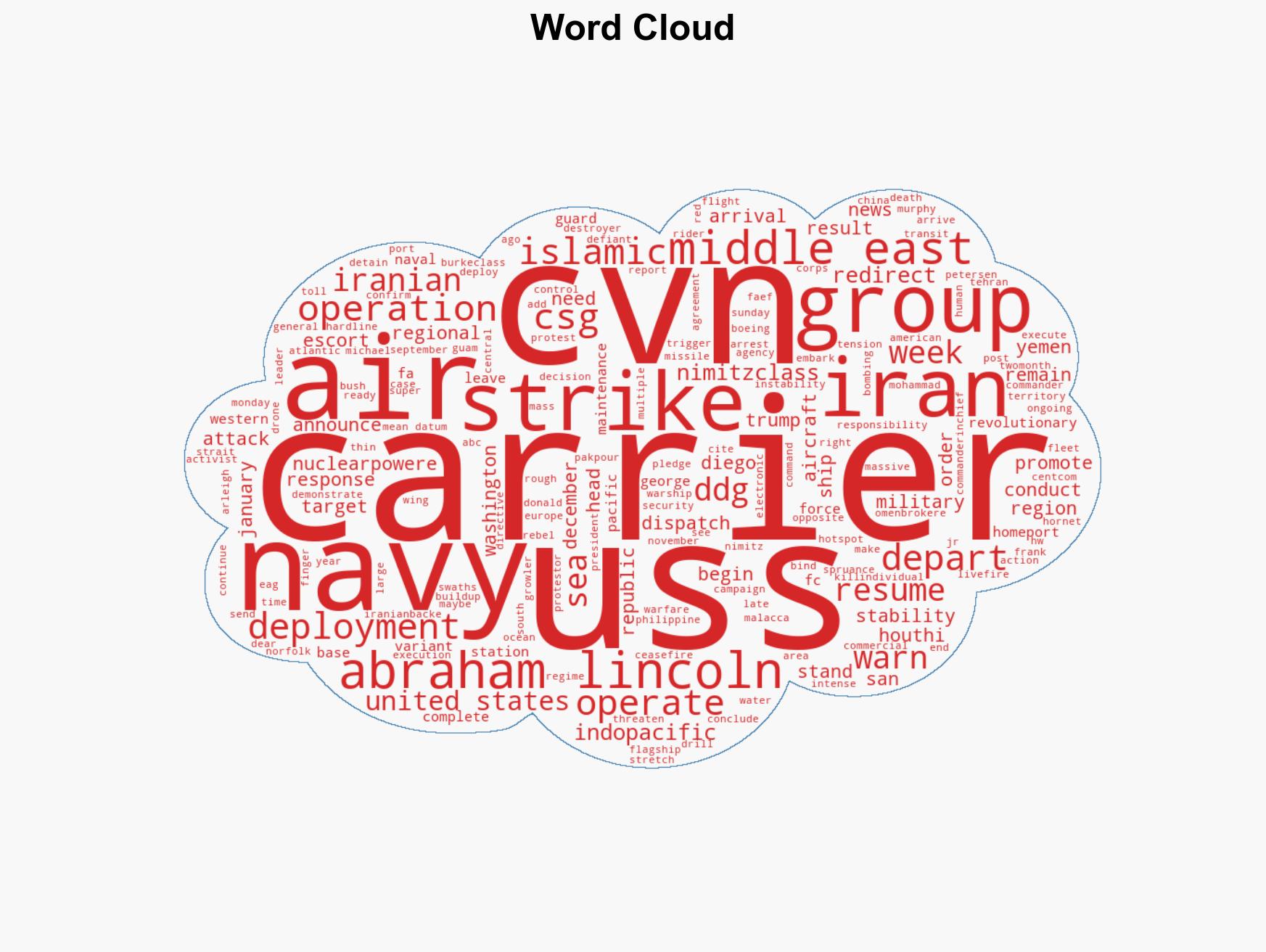 Abraham Lincoln Carrier Strike Group Has Arrived In The Middle East - Image 1