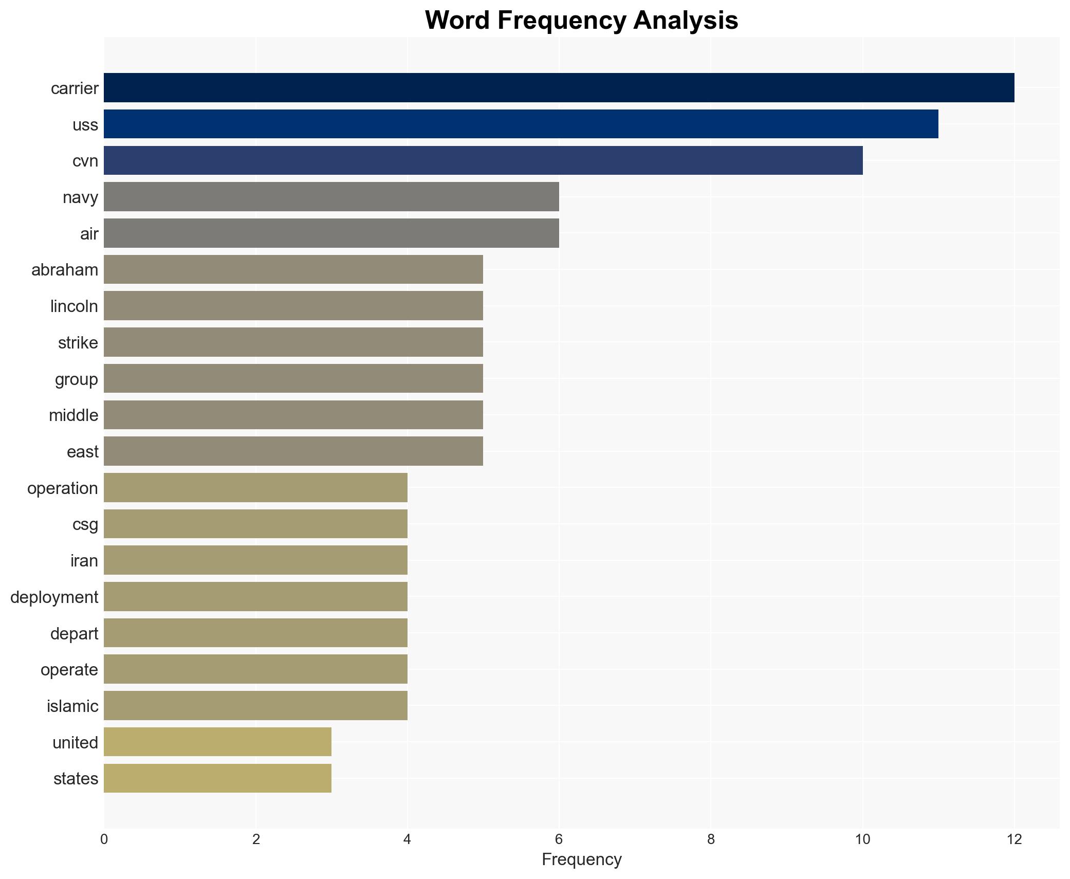 Abraham Lincoln Carrier Strike Group Has Arrived In The Middle East - Image 3