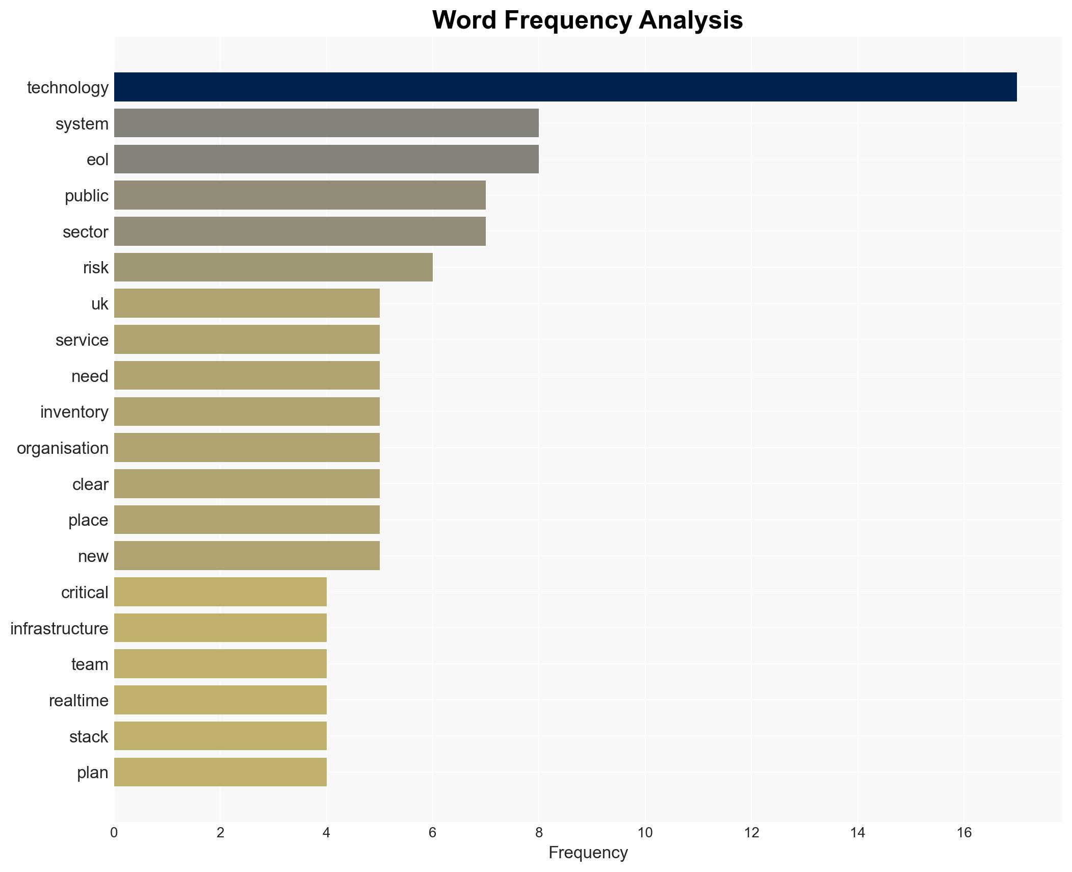 Addressing UKs technical debt is only way to secure countrys digital future - Image 3