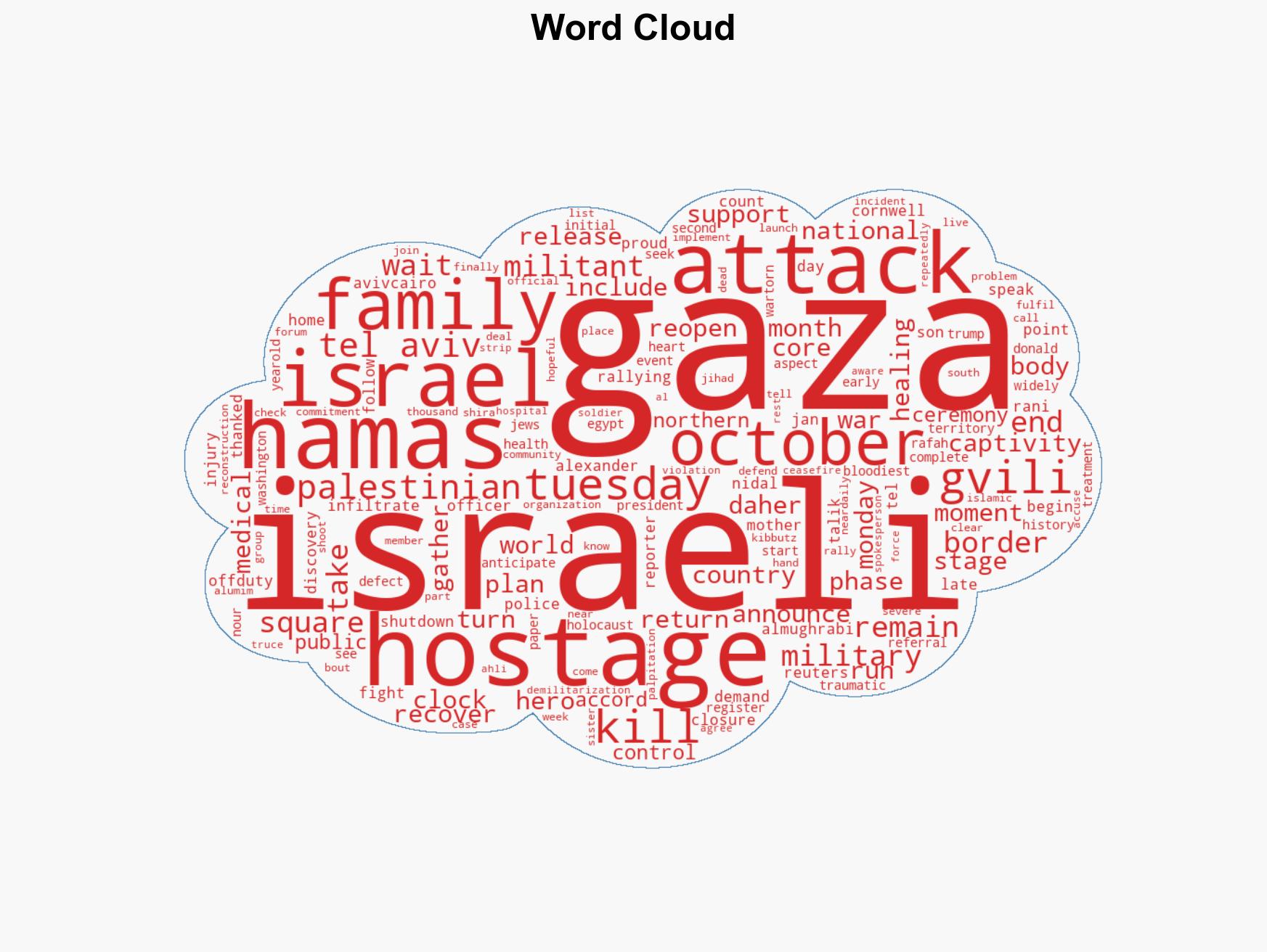 After 844 Days Israelis to turn off clock marking time since October 7 attack - Image 1