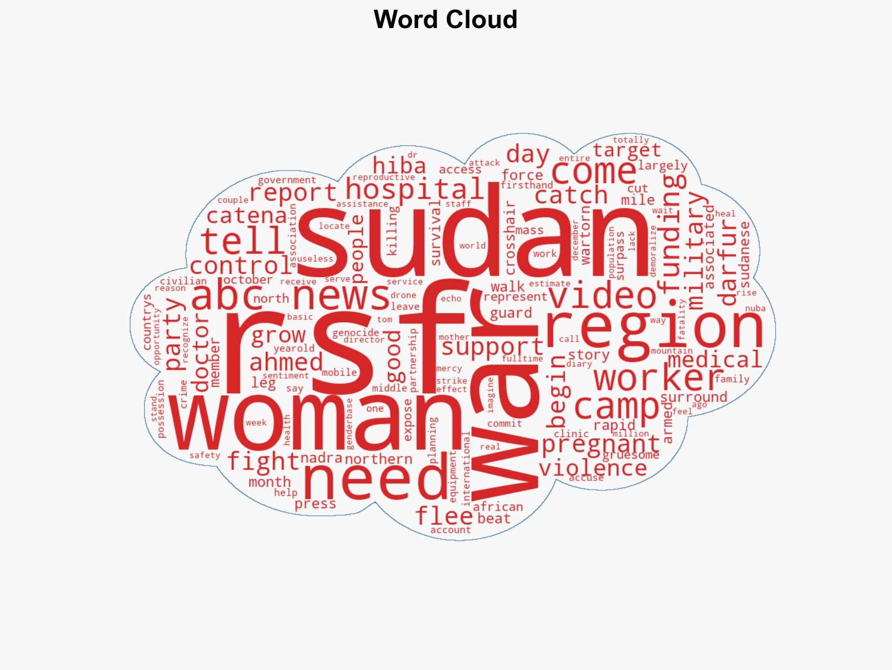 Aid workers women say they face brunt of violence in Sudan amid deadly conflict - Image 1