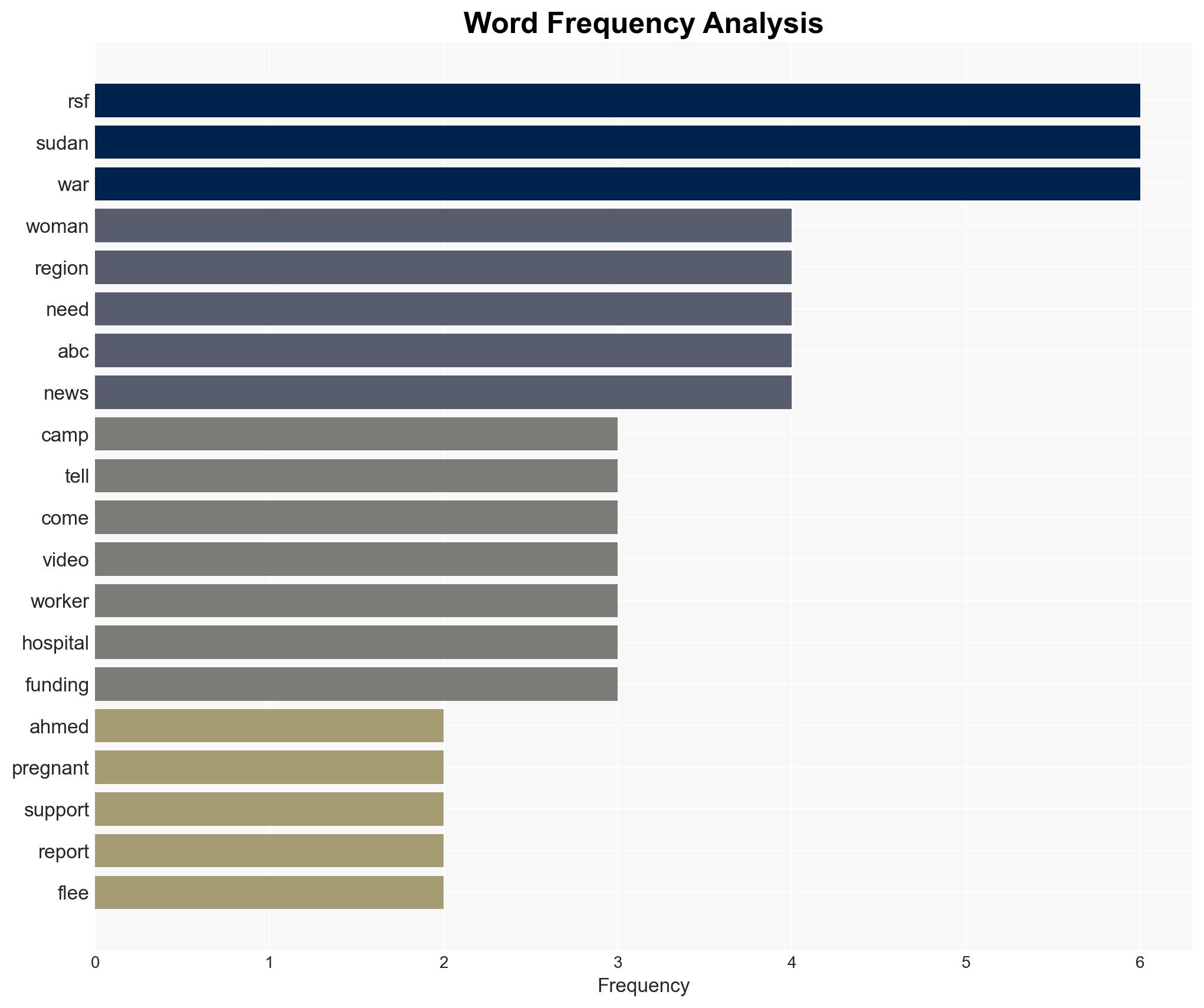 Aid workers women say they face brunt of violence in Sudan amid deadly conflict - Image 3