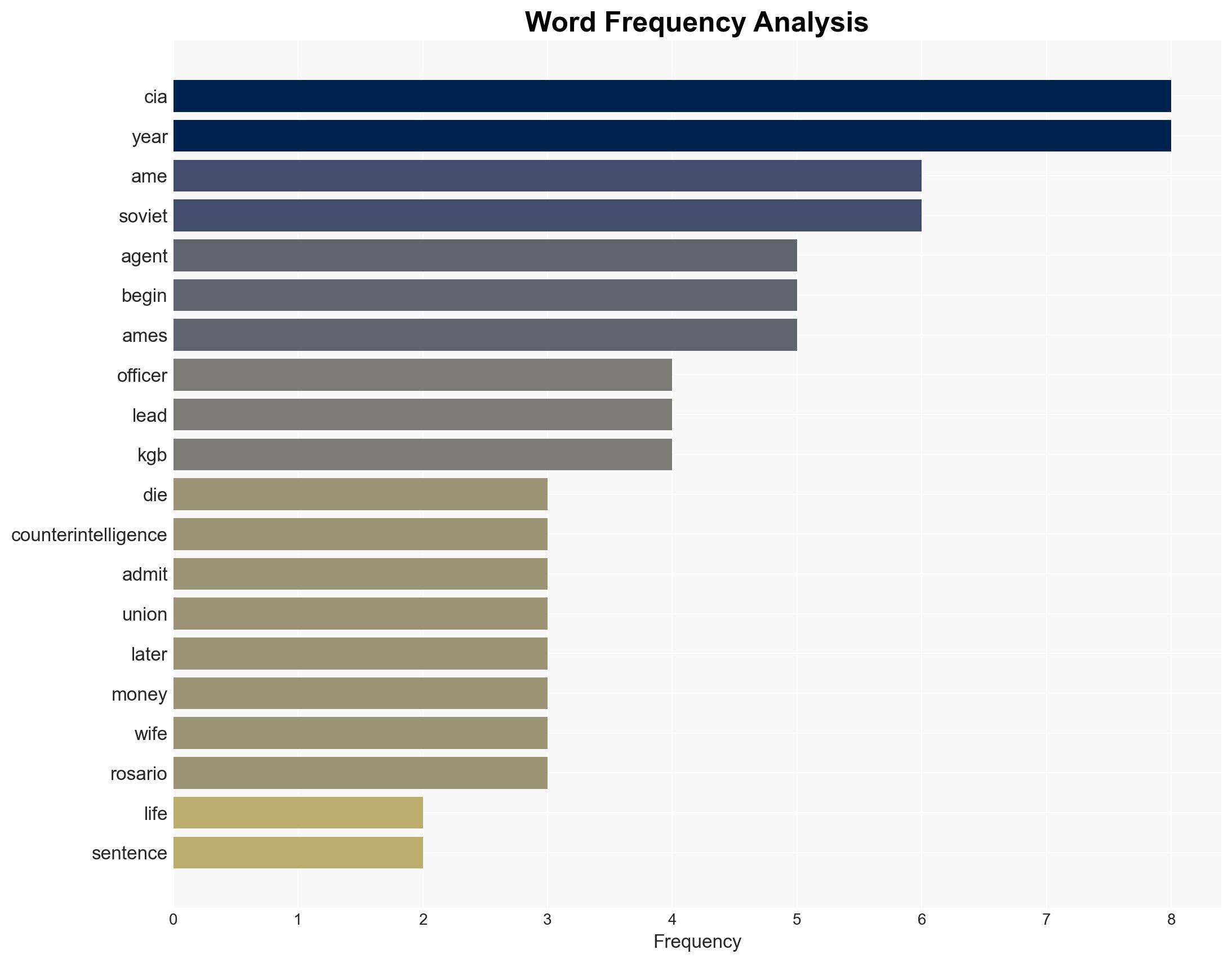 Aldrich Ames CIA agent who sold secrets to the Soviets dies aged 84 - Image 3