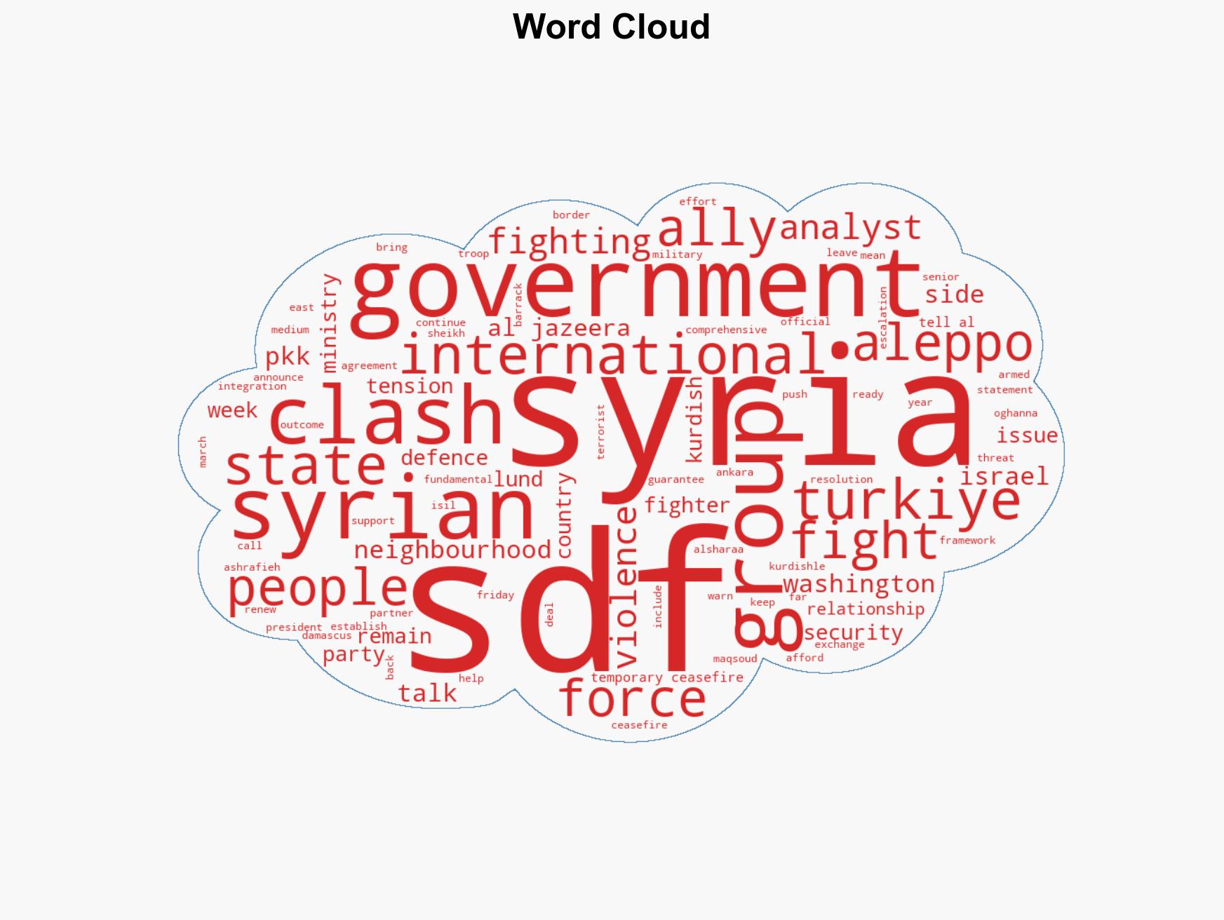 Aleppo clashes highlight challenge of SDF integration for Syria - Image 1