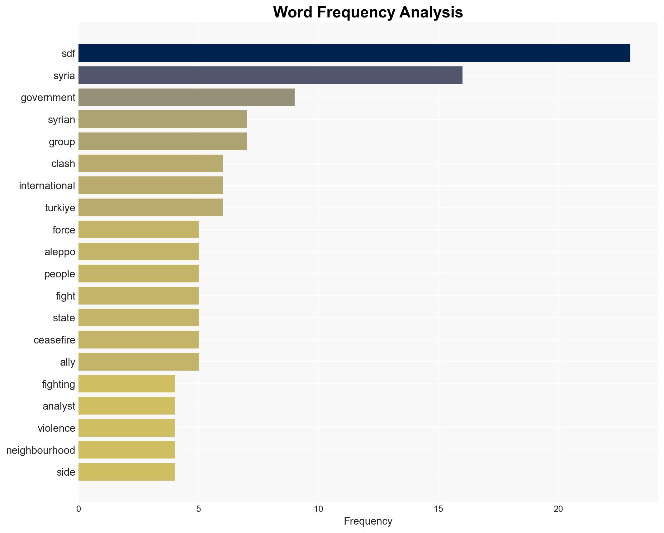 Aleppo clashes highlight challenge of SDF integration for Syria - Image 3