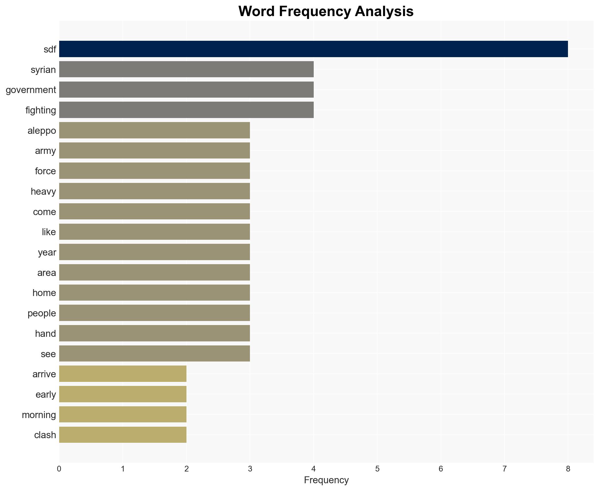 Aleppos residents caught between hope and fear amid Syria fighting - Image 3
