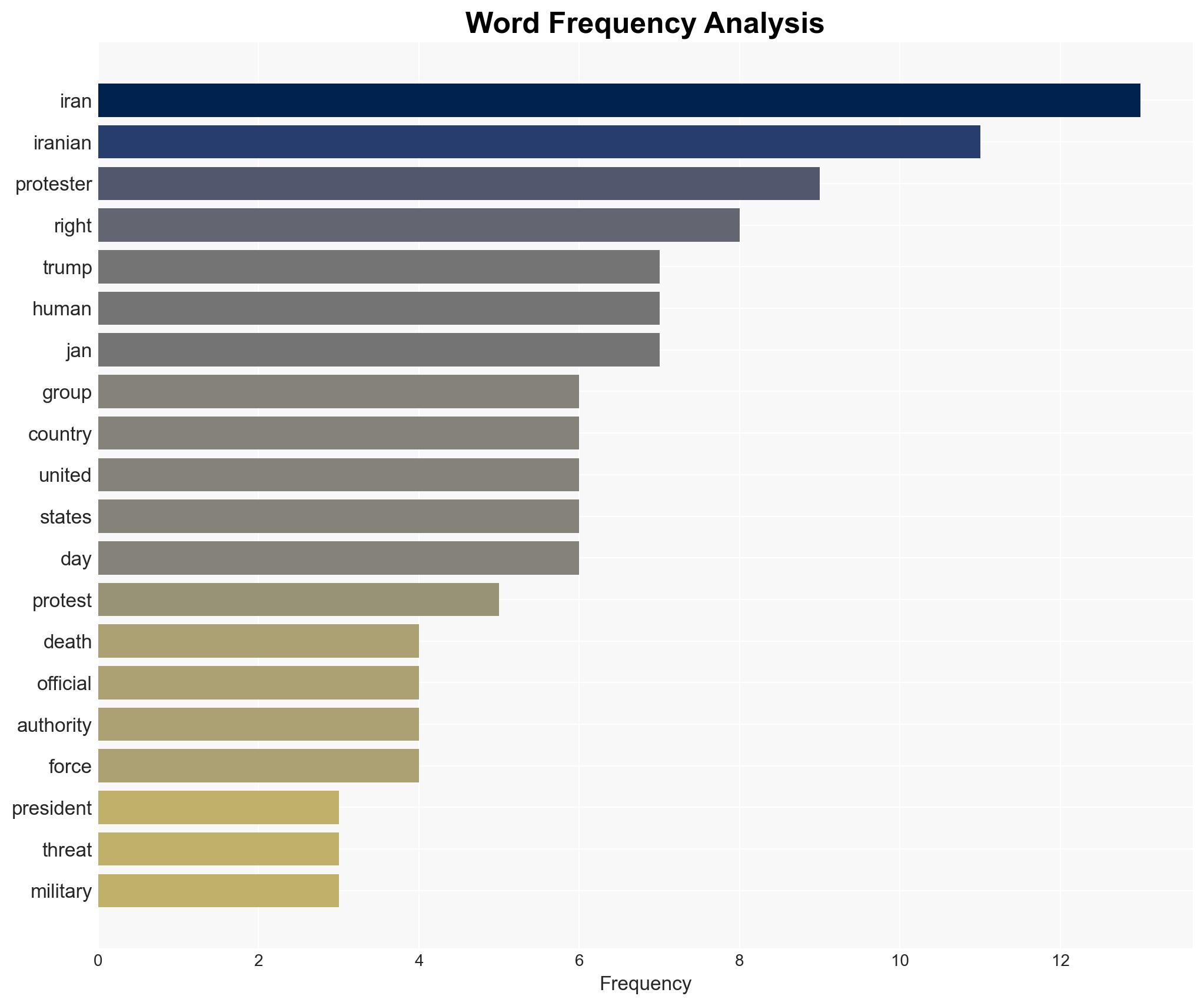 Americans urged to leave Iran as US withdraws personnel from Qatar base - Image 3