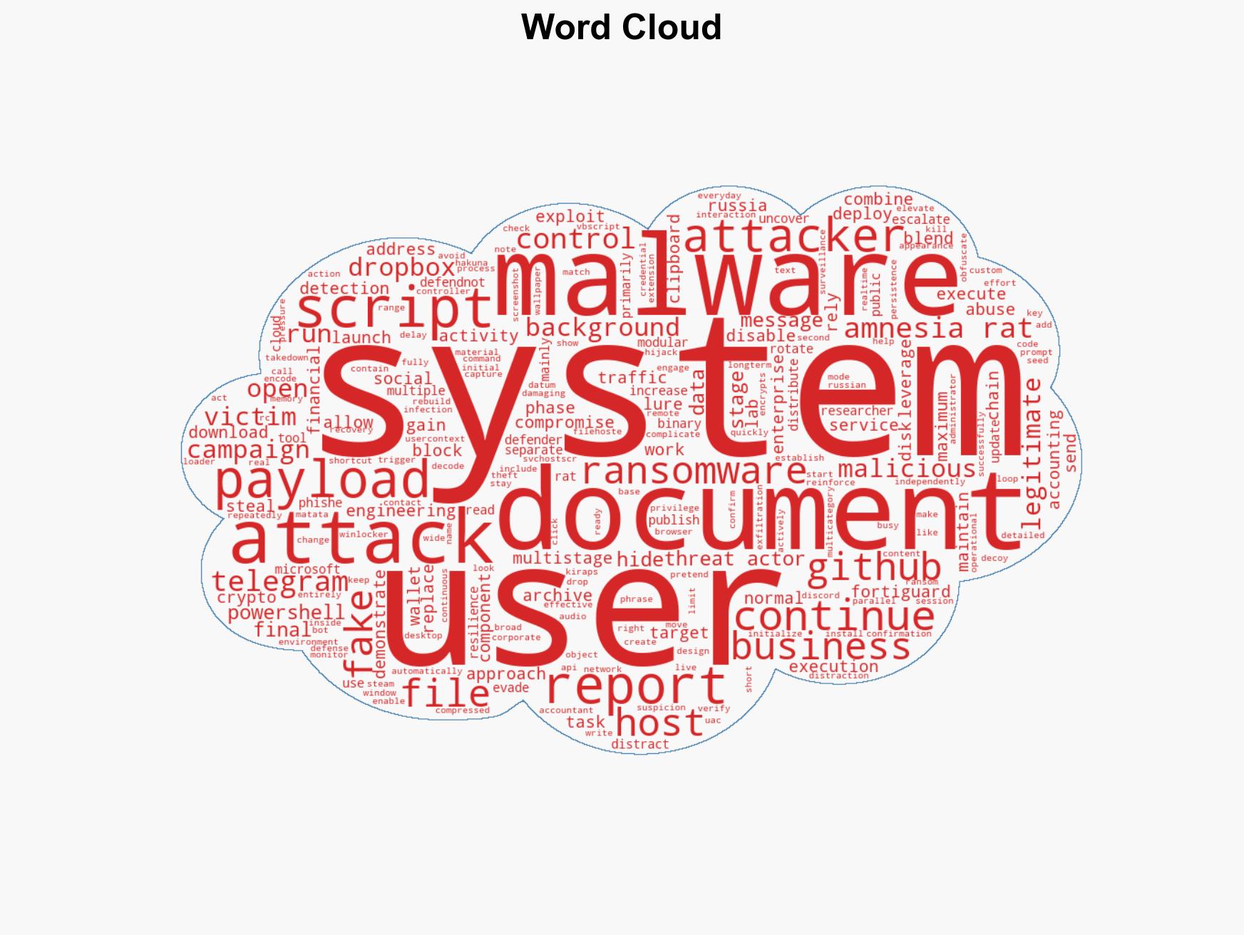 Amnesia RAT deployed in multi-stage phishing attacks against Russian users - Image 1