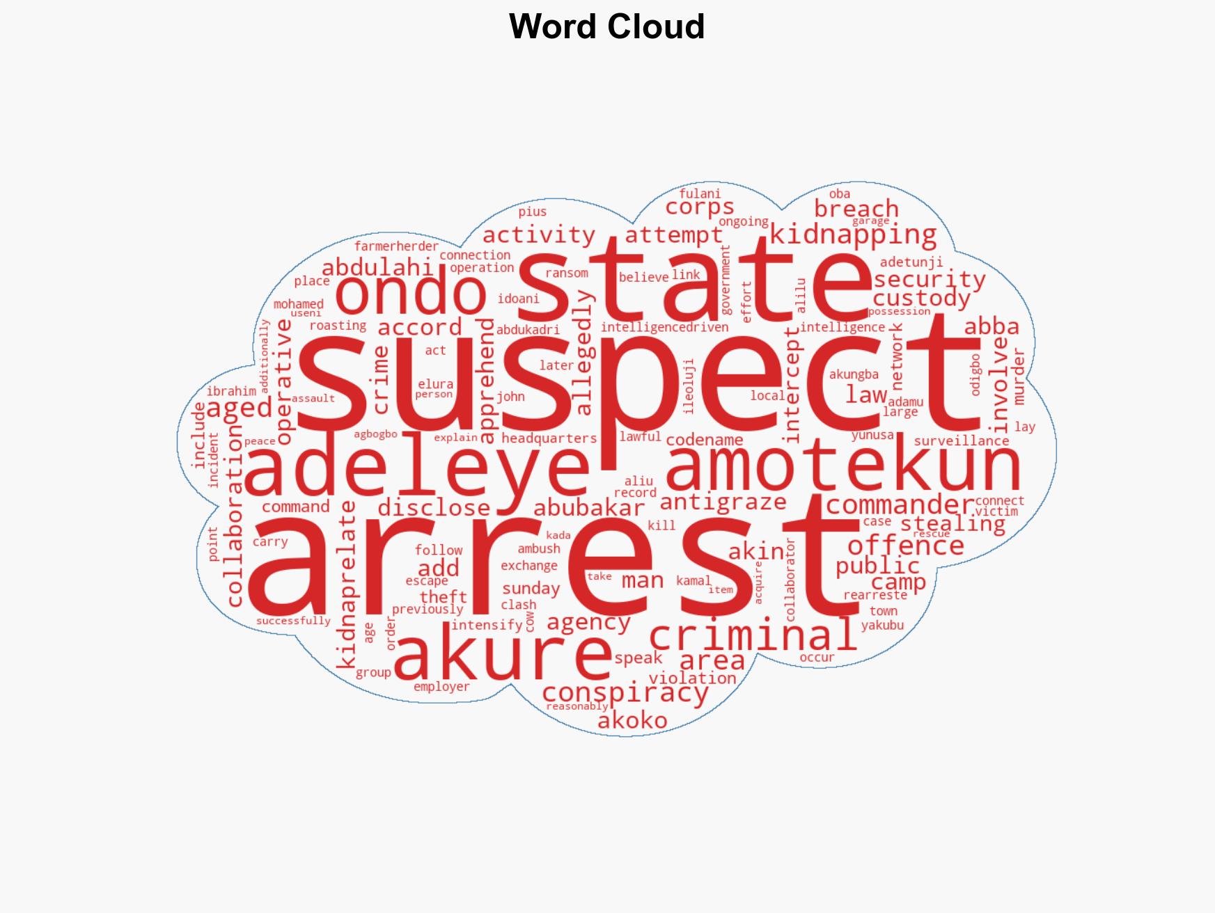 Amotekun nabs 32 suspects for kidnapping theft In Ondo - Image 1