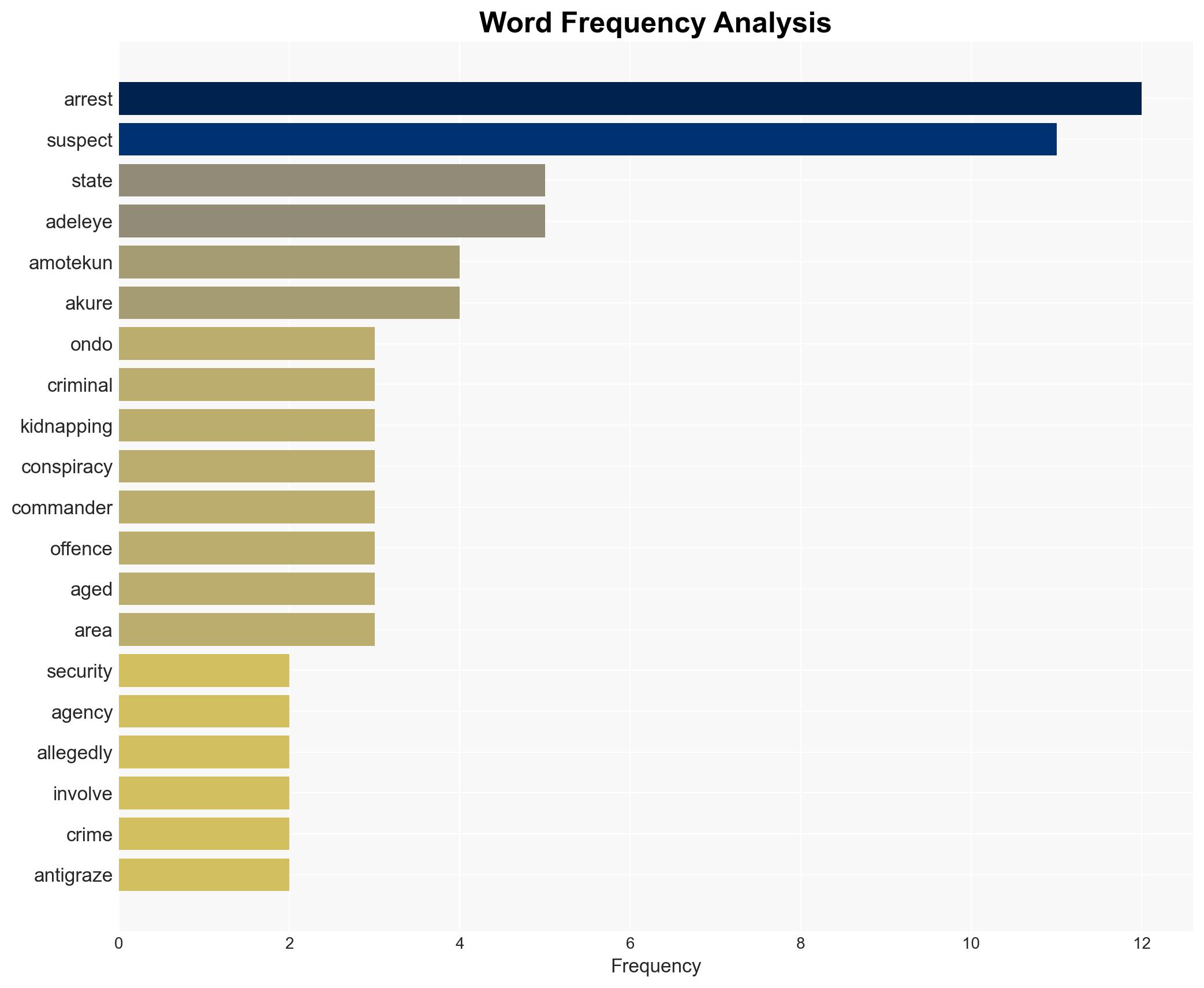 Amotekun nabs 32 suspects for kidnapping theft In Ondo - Image 3