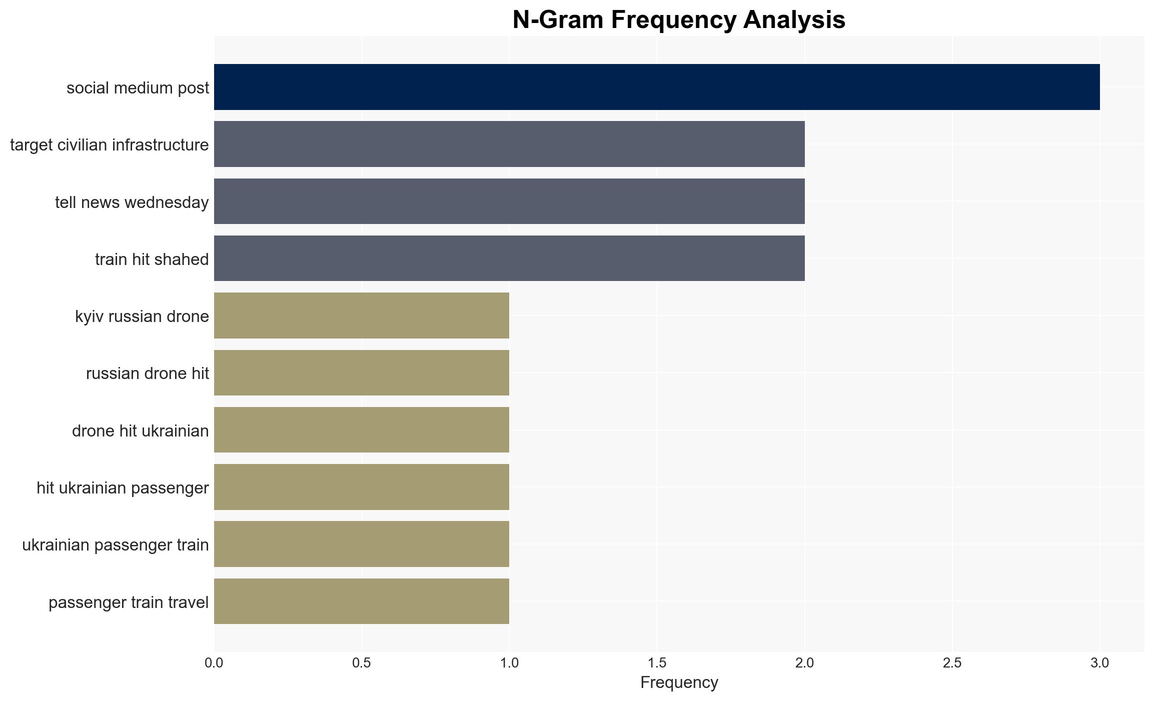 Analysts say Starlink may have guided Russian drones into a Ukrainian train - Image 4