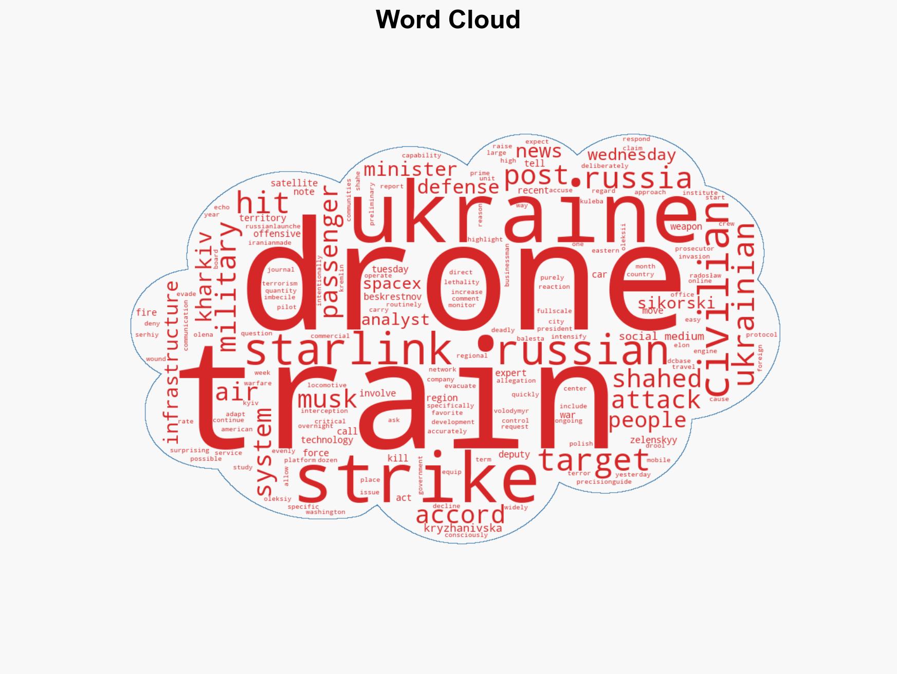 Analysts say Starlink may have guided Russian drones into a Ukrainian train - Image 1