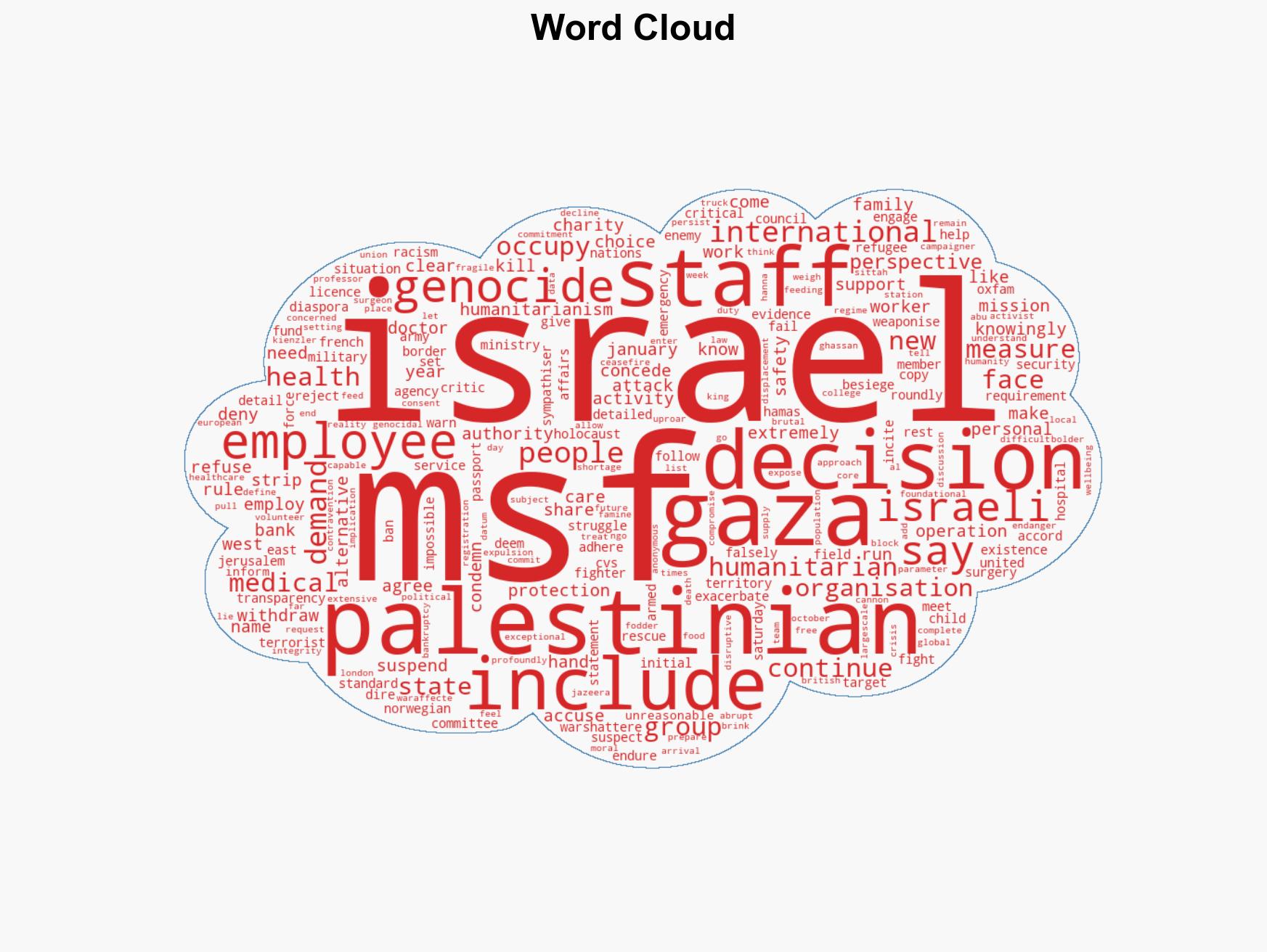 Anger as MSF agrees to Israels unreasonable demands What to know - Image 1