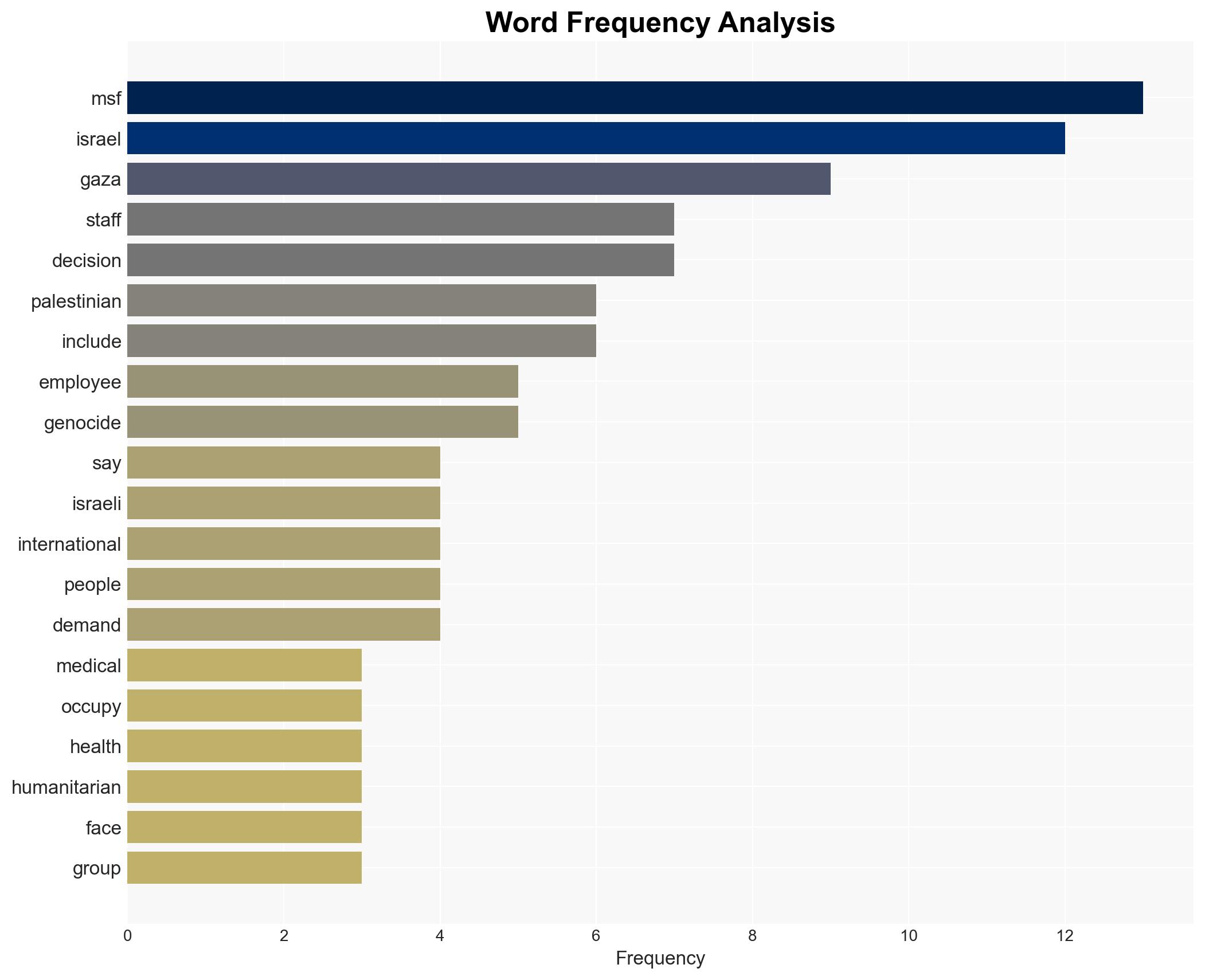 Anger as MSF agrees to Israels unreasonable demands What to know - Image 3