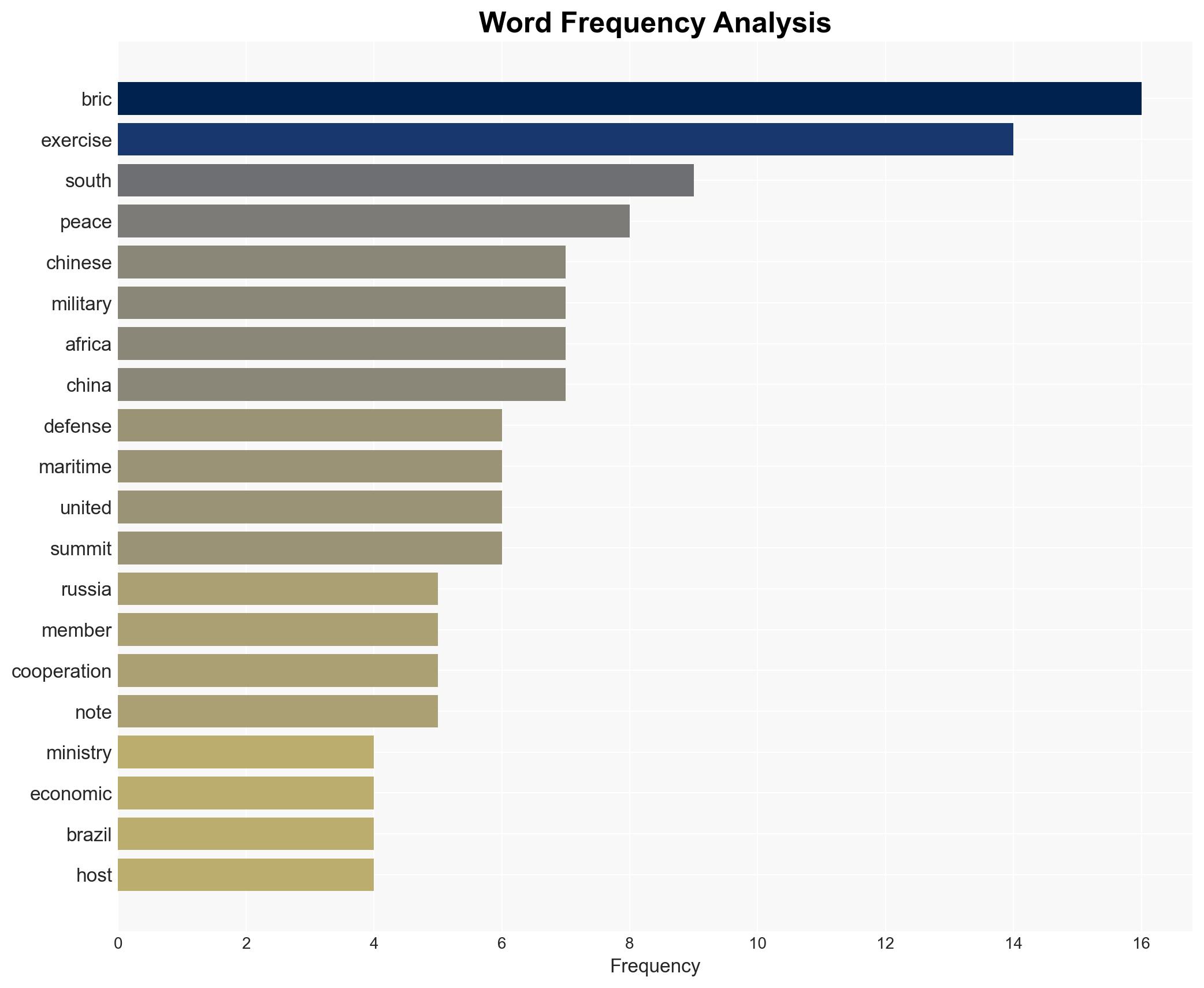 Anti-American BRICS Group Announces War Games for 'Peace' in 2026 - Image 3