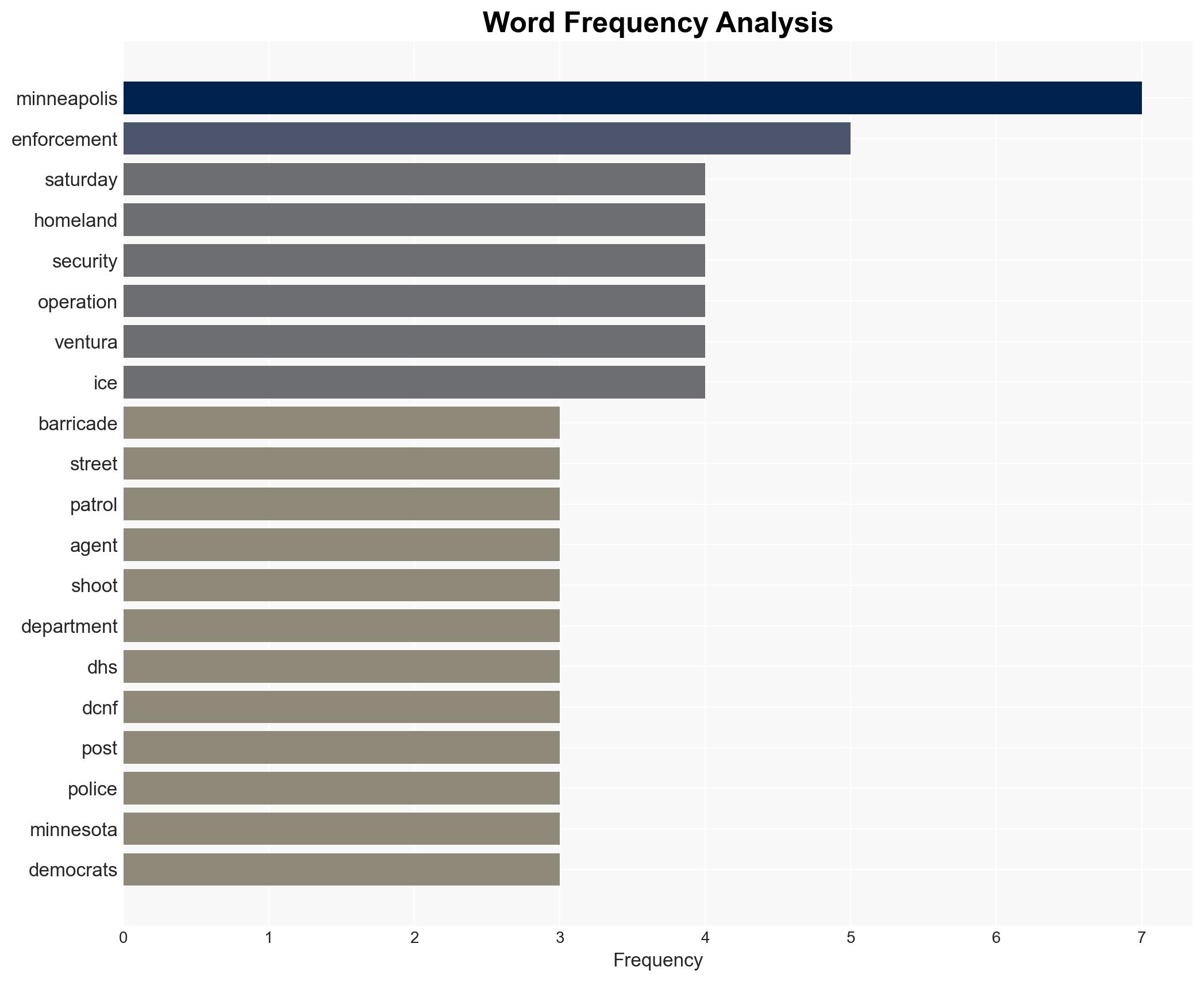 Anti-ICE Rioters Barricading Entire Blocks In Minneapolis As Police Appear To Be MIA - Image 3