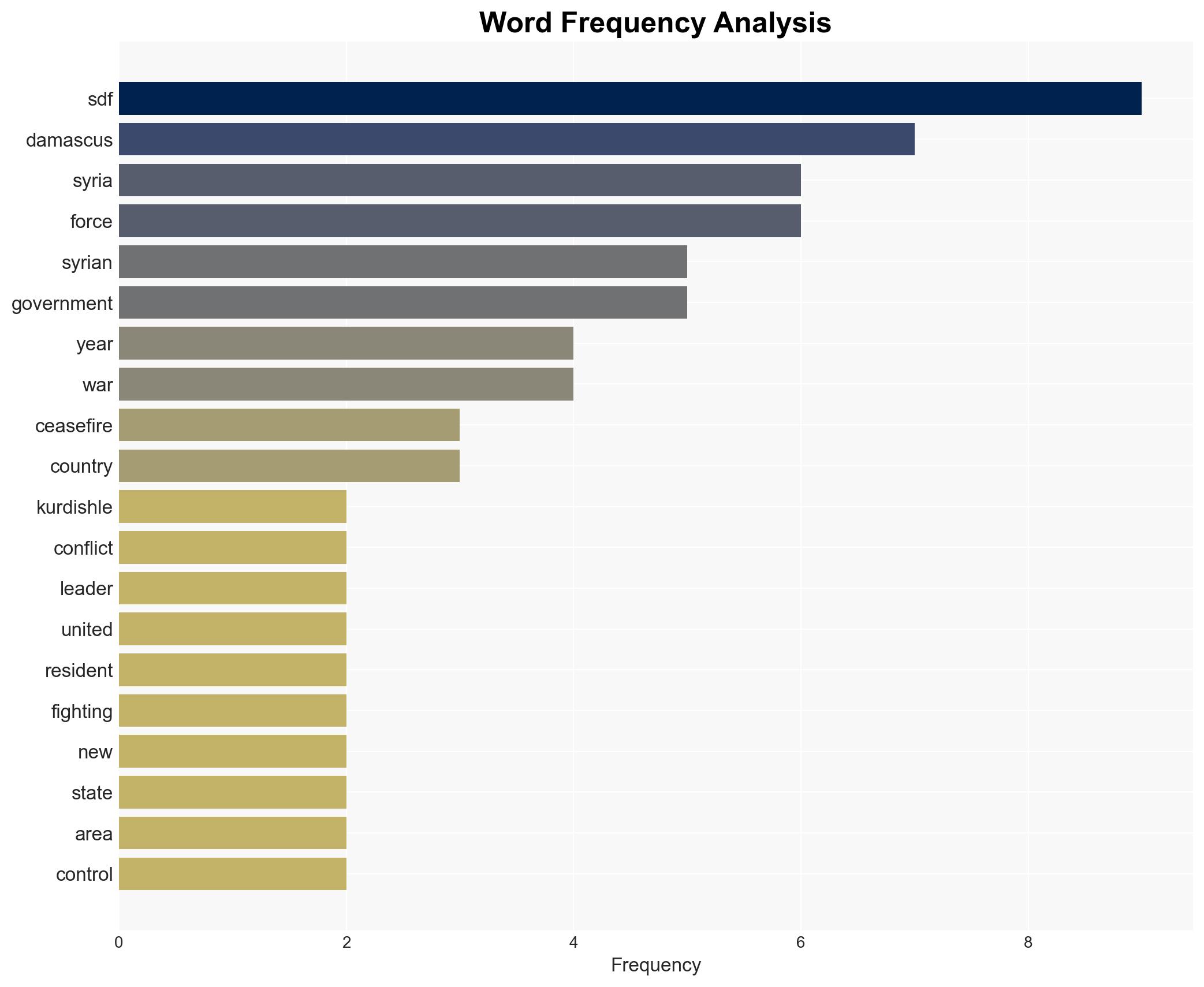 Anxiety anger and hope in Syrias Damascus after SDF ceasefire - Image 3