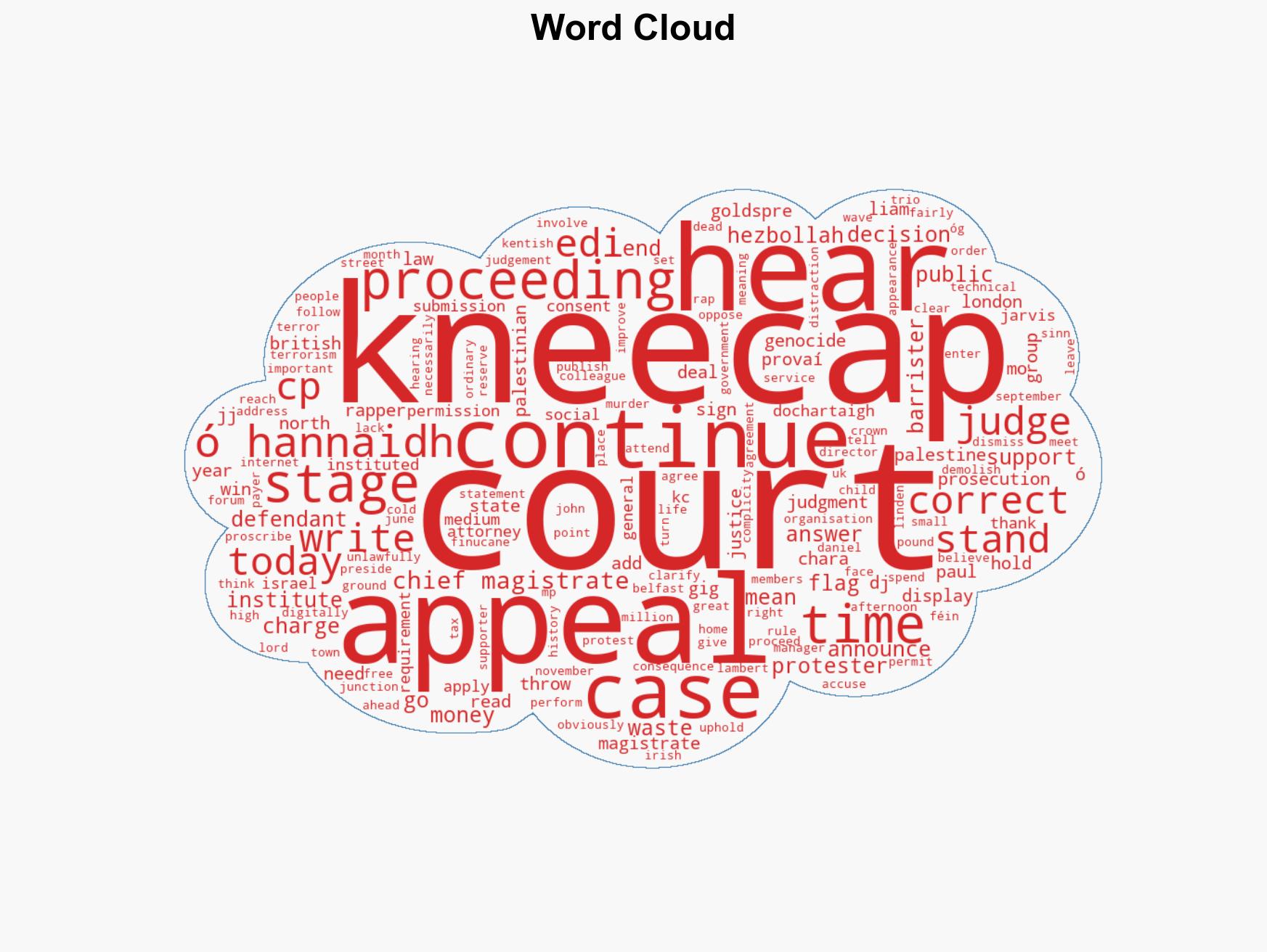 Appeal against decision to throw out terror case against Kneecap rapper to be heard in London - Image 1