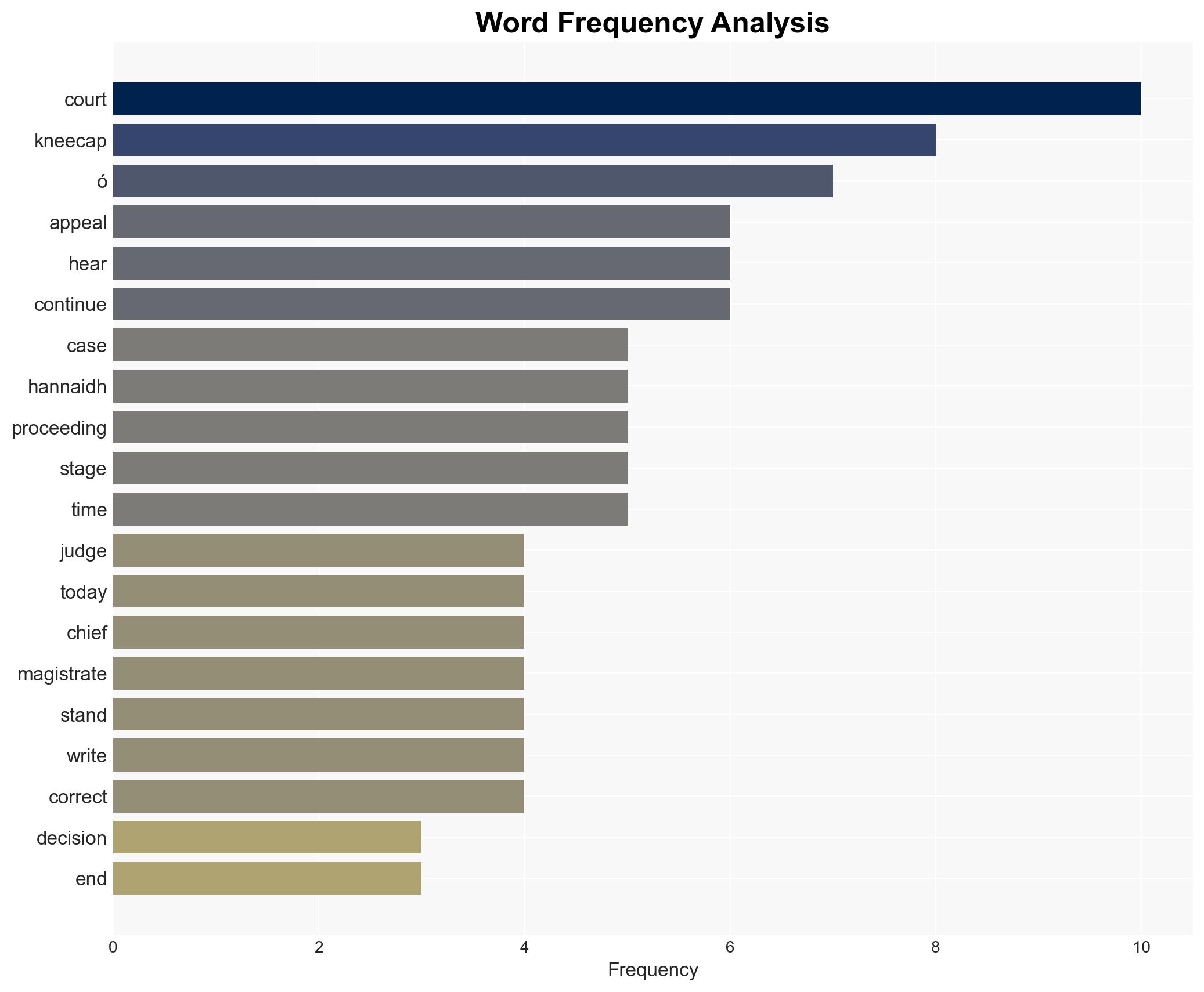 Appeal against decision to throw out terror case against Kneecap rapper to be heard in London - Image 3