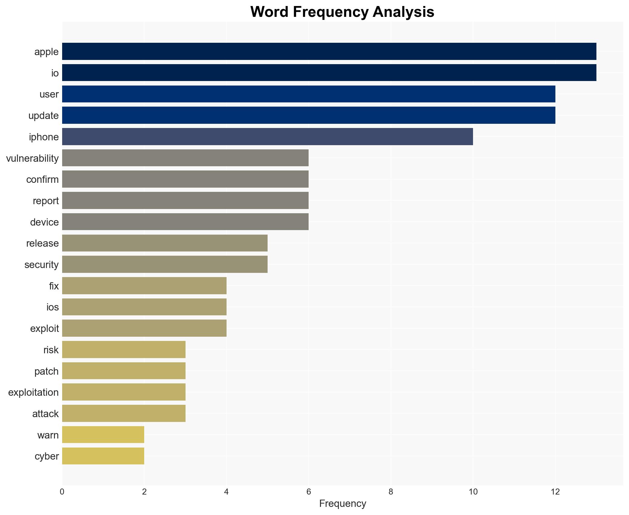 Apple iPhone Attacks Confirmed Experts Warn 'Update Now or Stay Exposed' - Image 3