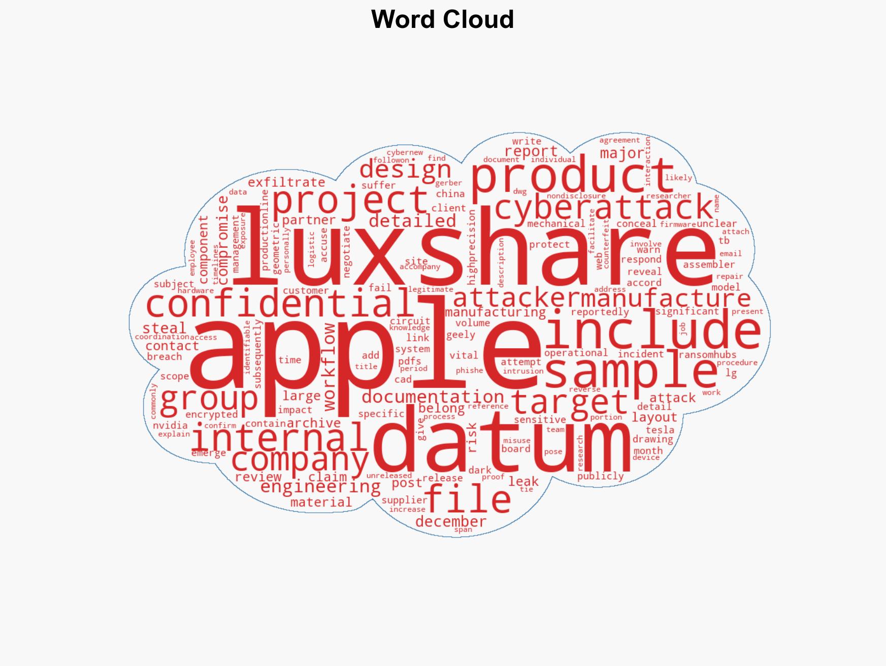 Apple's Secret Product Plans Stolen in Luxshare Cyberattack - Image 1