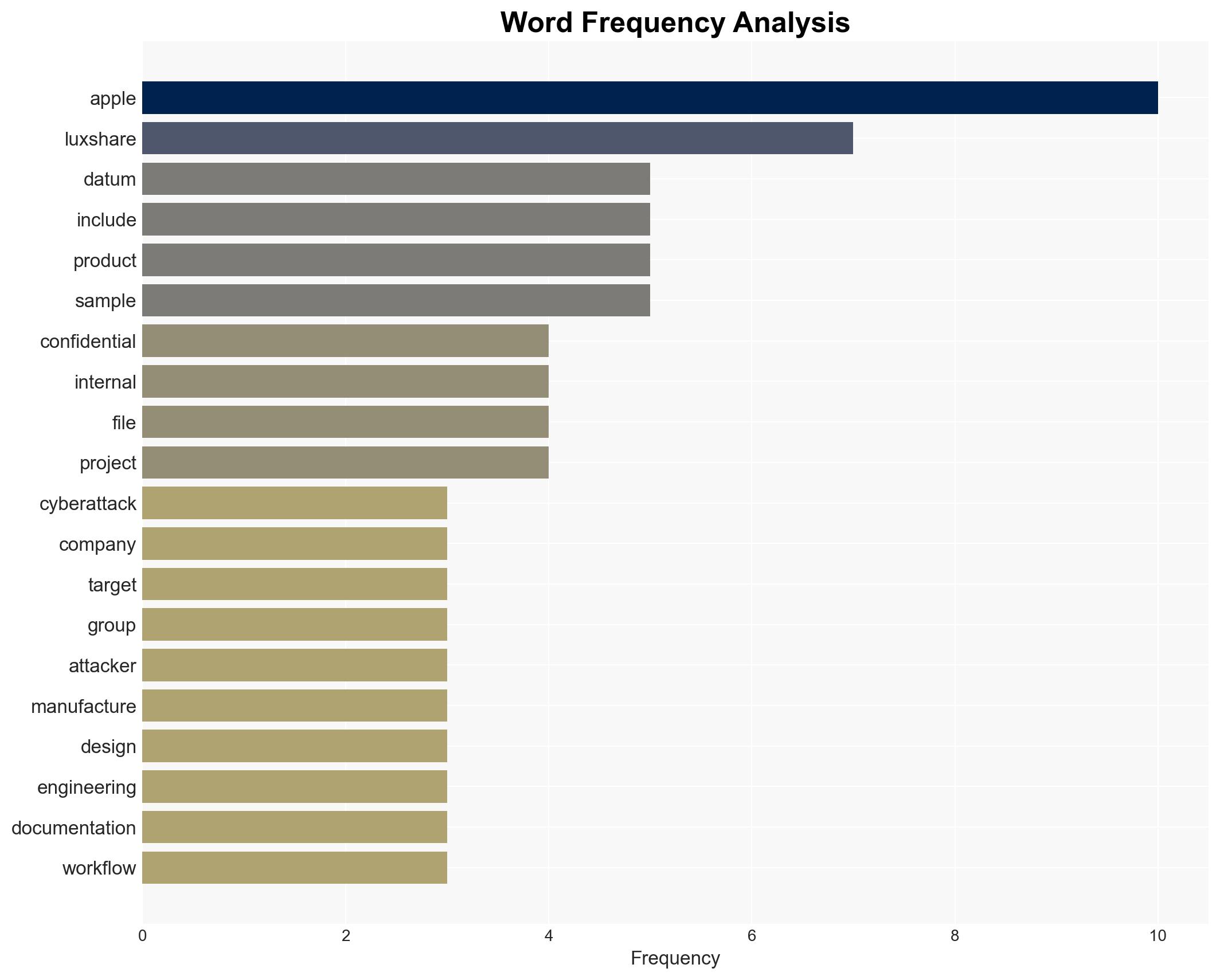 Apple's Secret Product Plans Stolen in Luxshare Cyberattack - Image 3