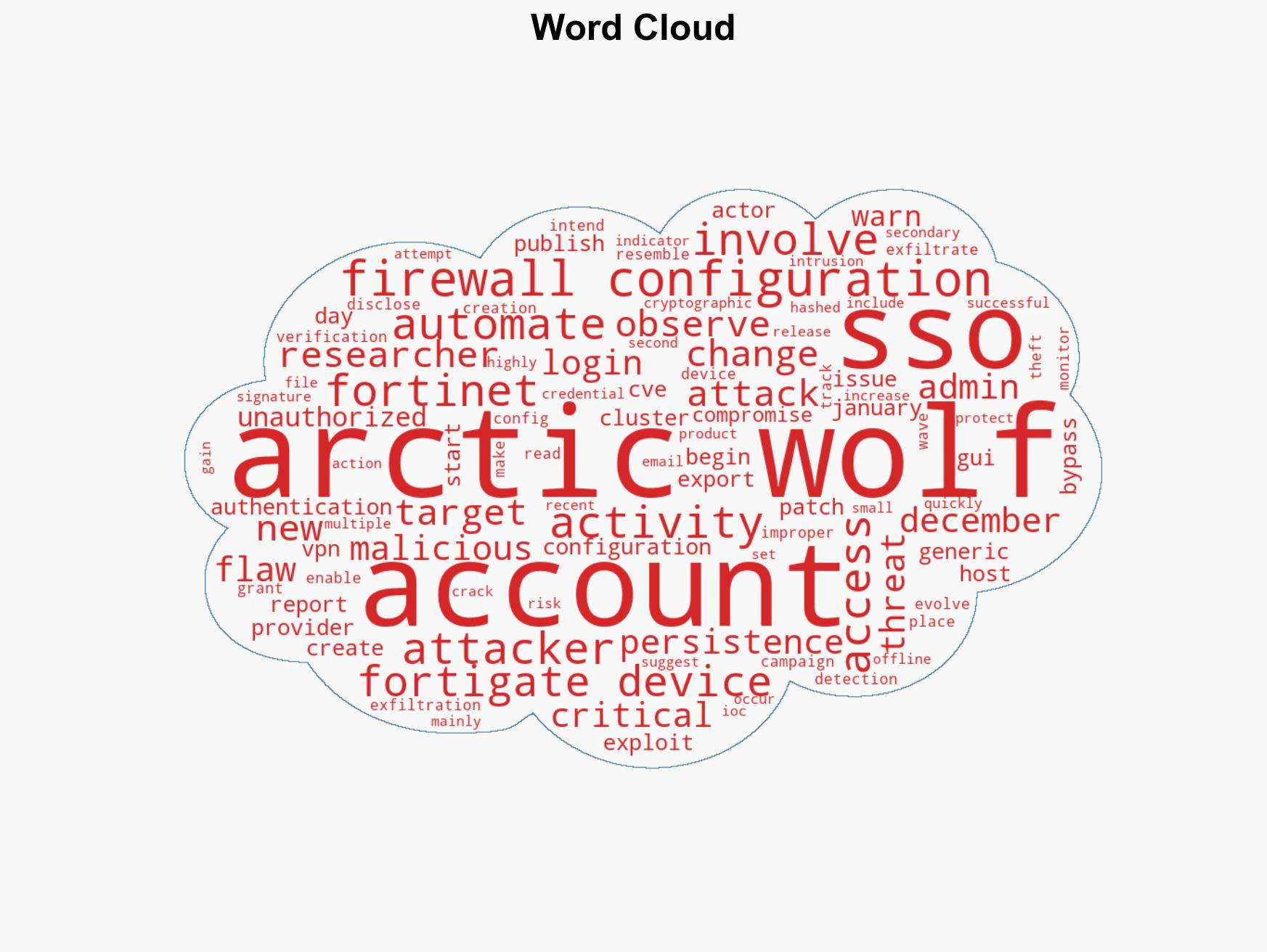 Arctic Wolf detects surge in automated Fortinet FortiGate firewall configuration attacks - Image 1
