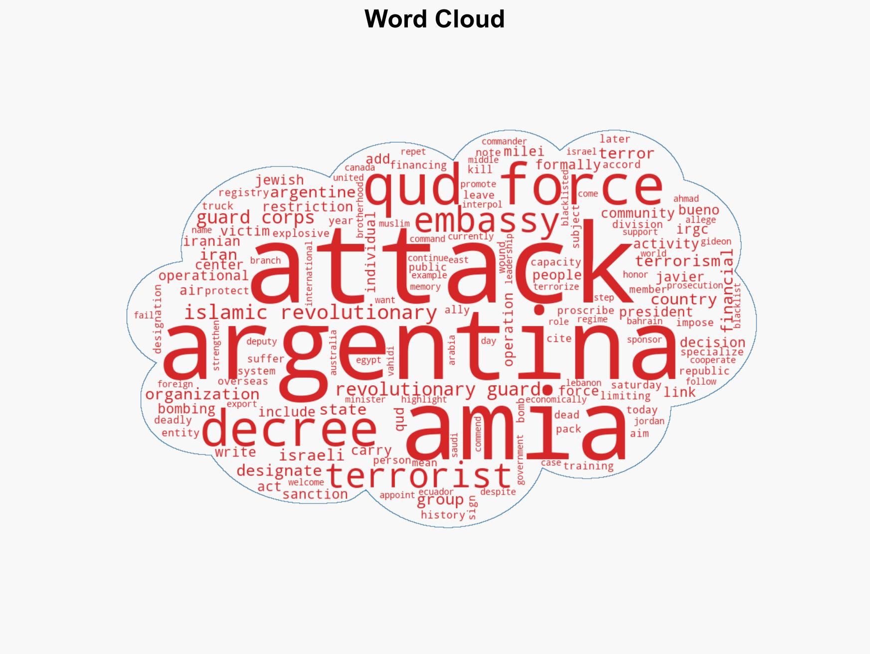 Argentina blacklists Irans Quds Force as a terrorist group - Image 1