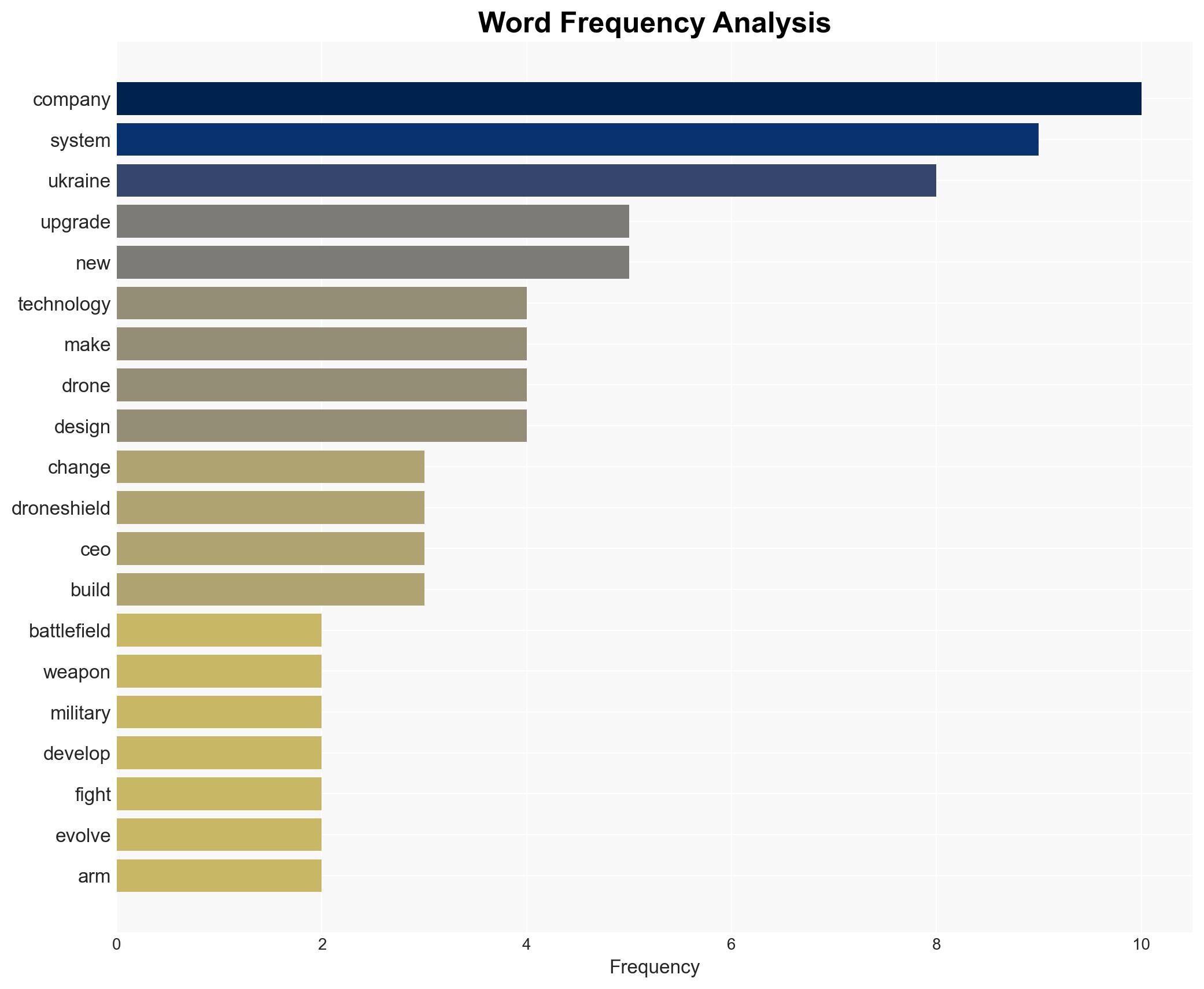Arms makers say that the fast-moving war in Ukraine is changing how they design and upgrade weapons - Image 3