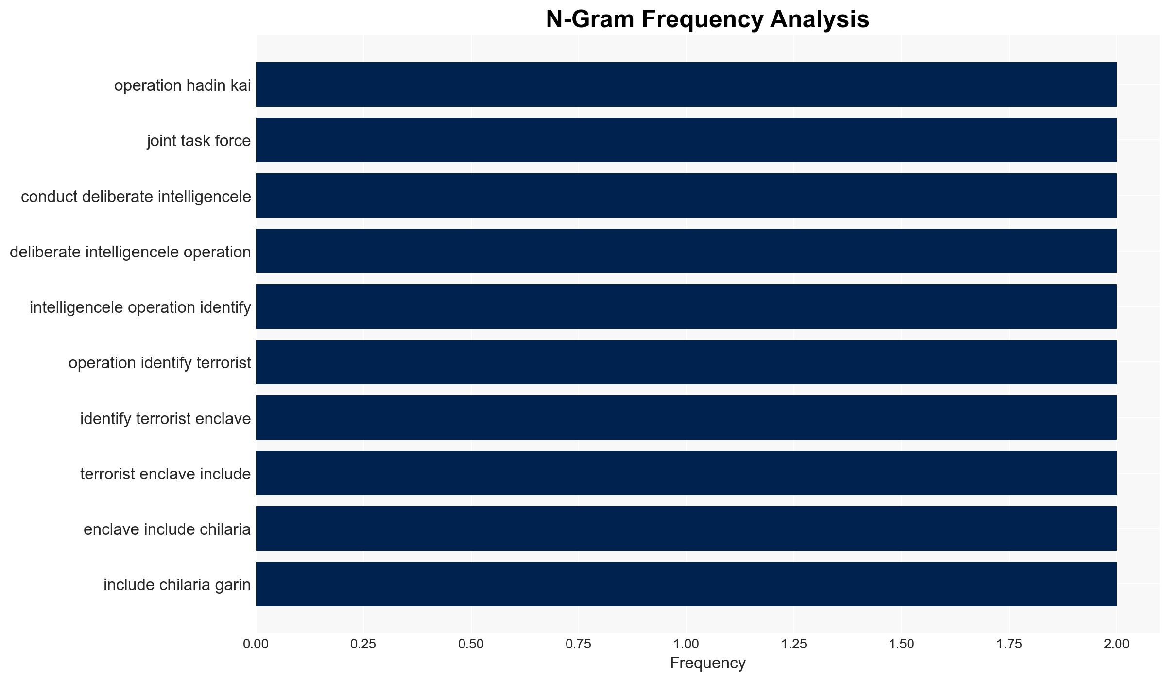 Army foils Boko Haram drone attack in Borno - Image 4