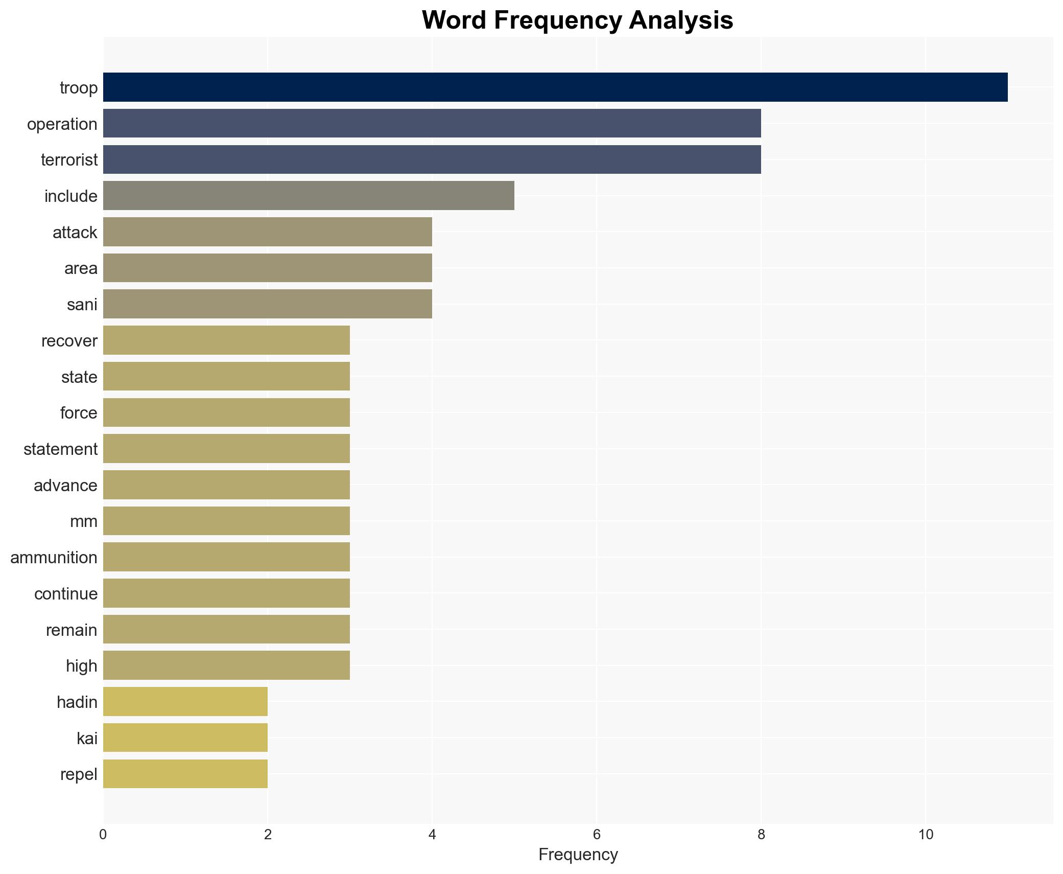 Army foils Boko Haram drone attack in Borno - Image 3