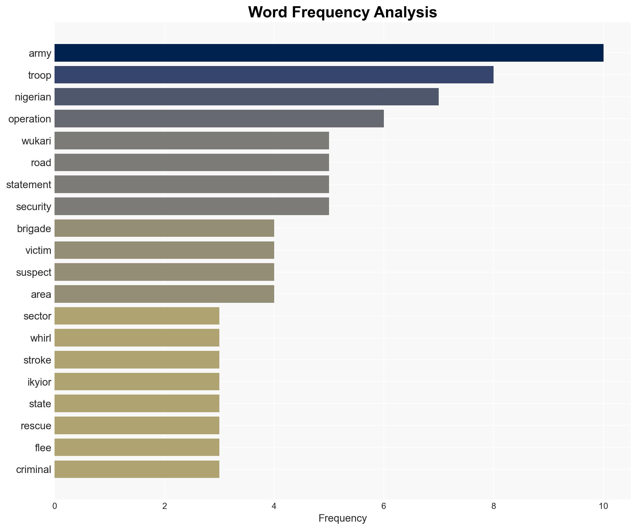 Army foils kidnapping attempt rescues two in Taraba - Image 3