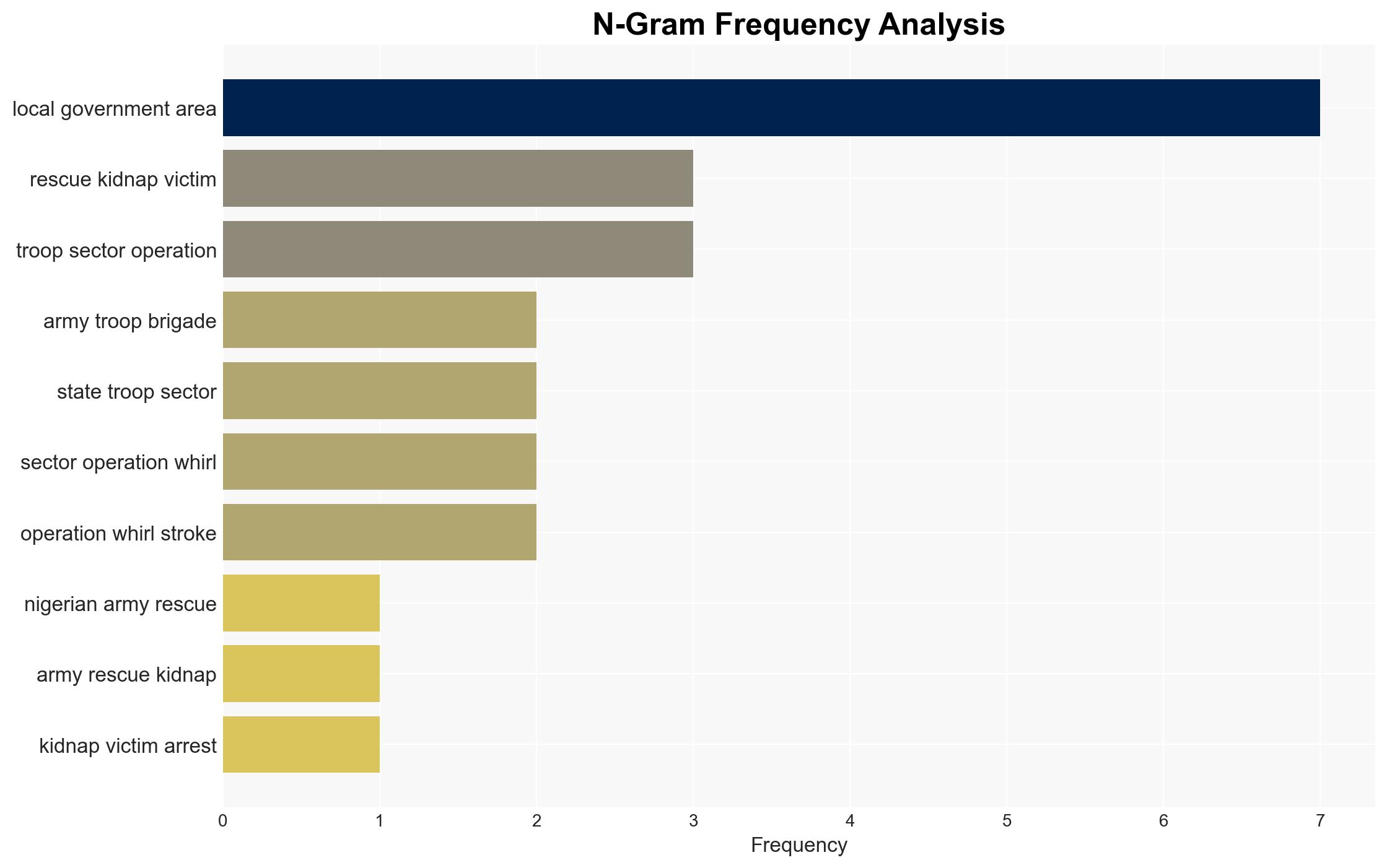 Army rescues 31 kidnap victims arrests 17 suspects - Image 4