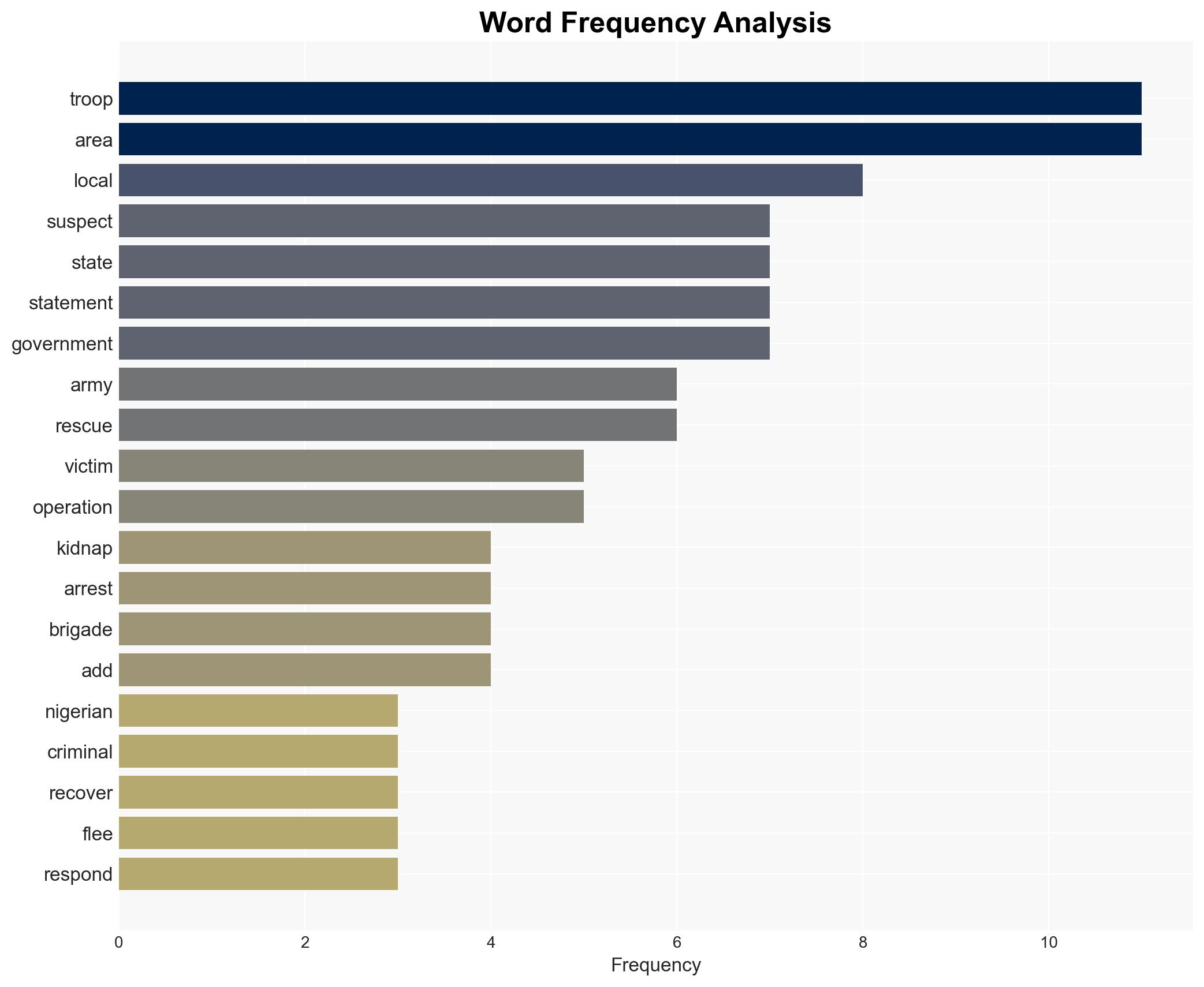 Army rescues 31 kidnap victims arrests 17 suspects - Image 3