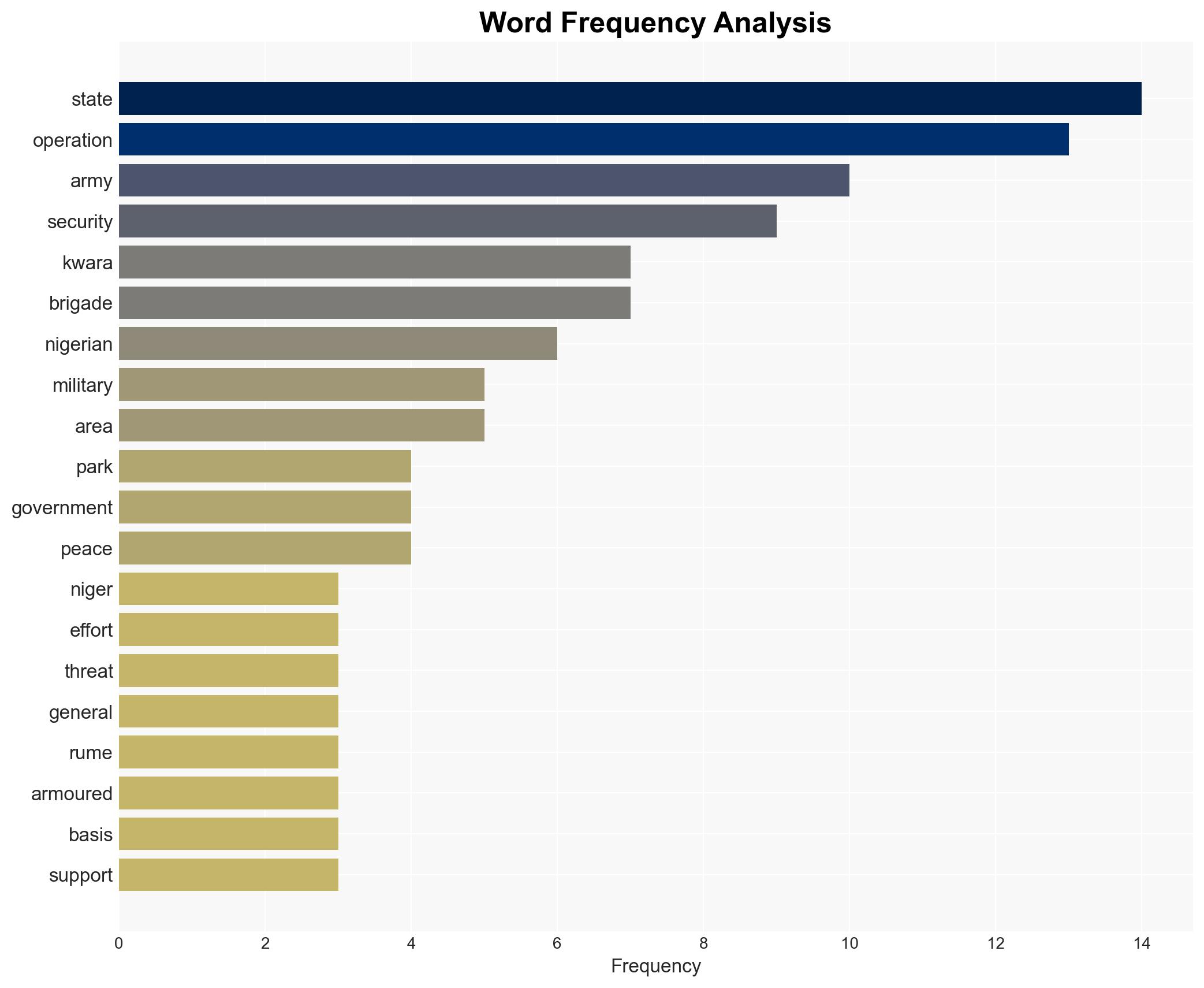 Army steps up operations against banditry in Kwara Niger - Image 3
